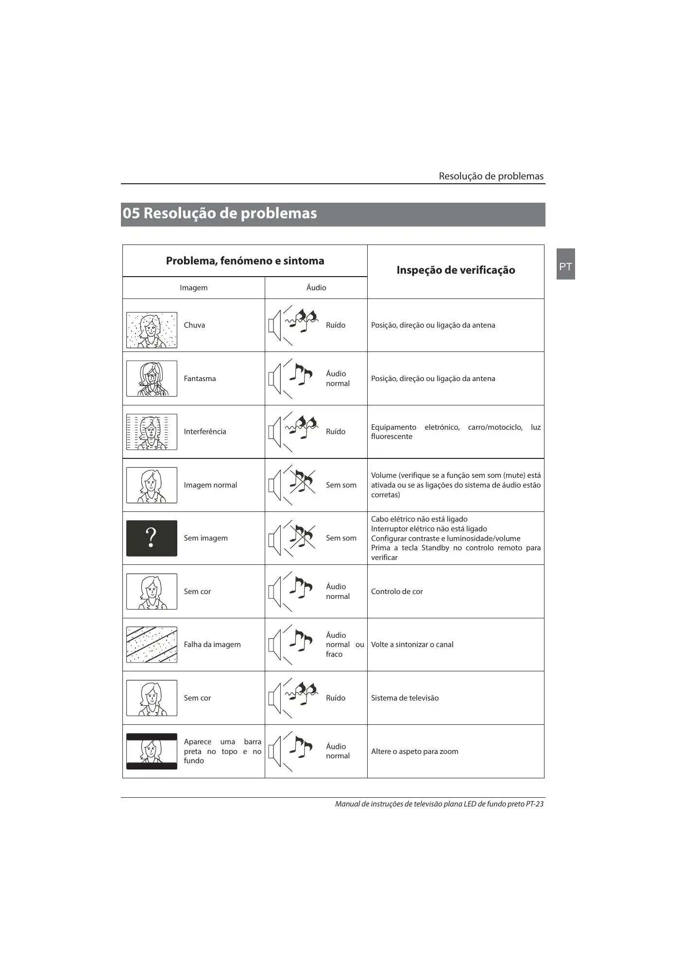 Haier LE39B7000C Instruction Manual Manual pdf 204 page image