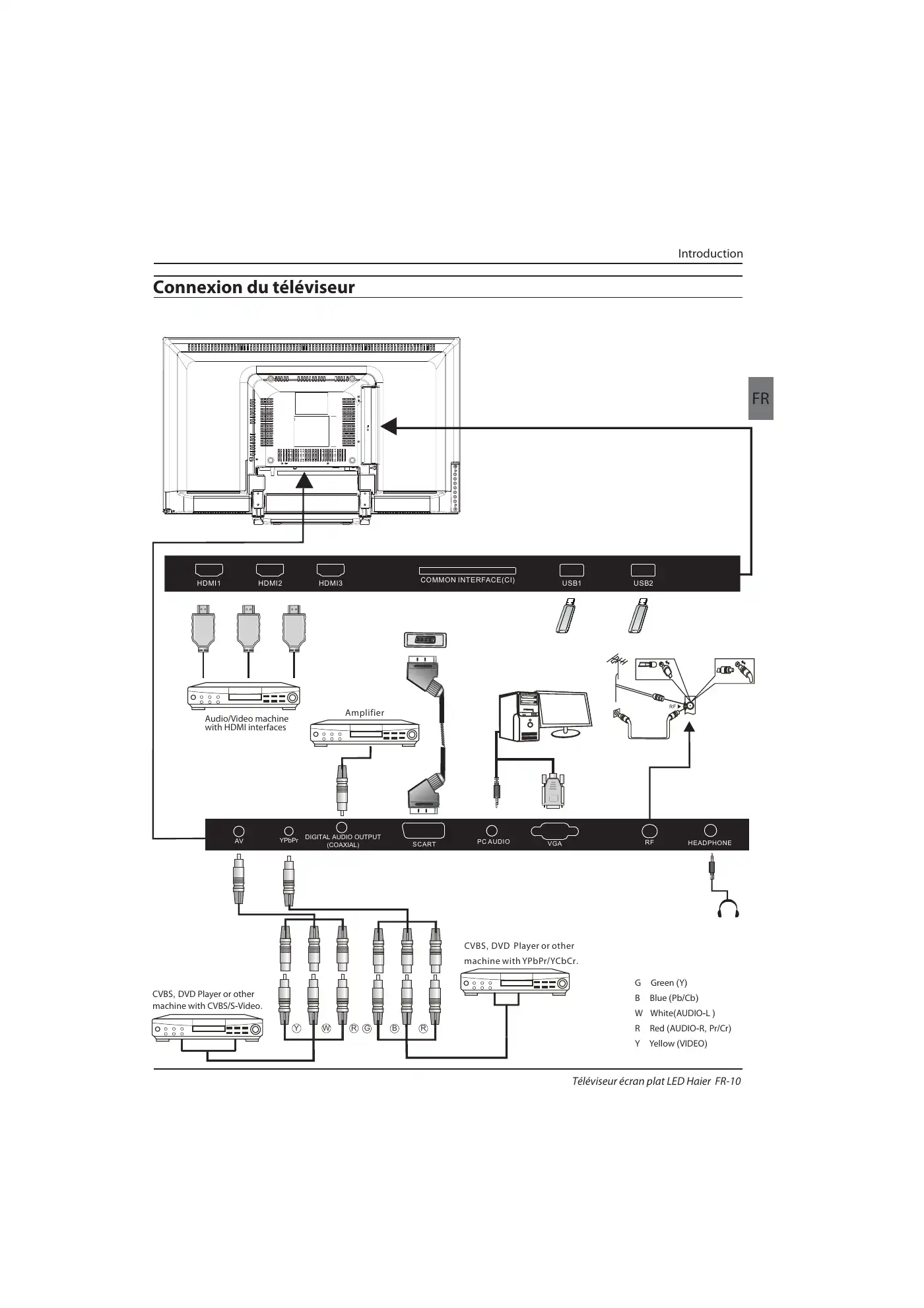Haier LE39B7000C Instruction Manual Manual pdf 41 page image