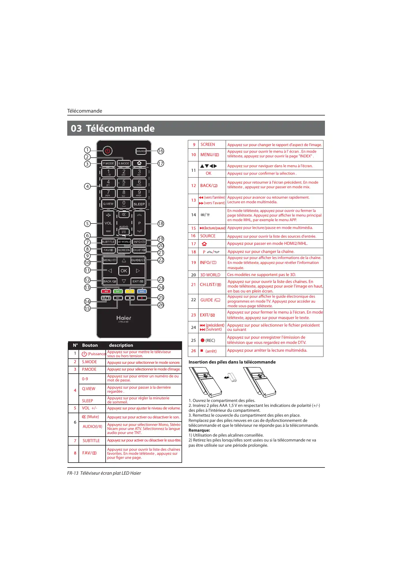 Haier LE39B7000C Instruction Manual Manual pdf 44 page image