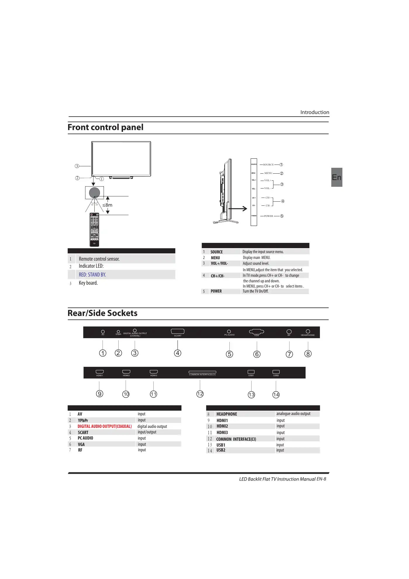 Haier LE39B7000C Instruction Manual Manual pdf 9 page image