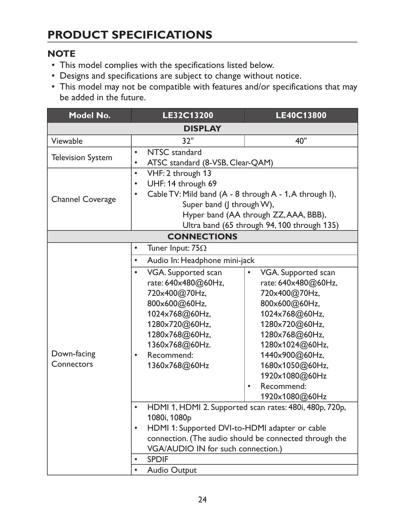 Haier LED TV LE32C13200 Owner's Manual Manual pdf 26 page image