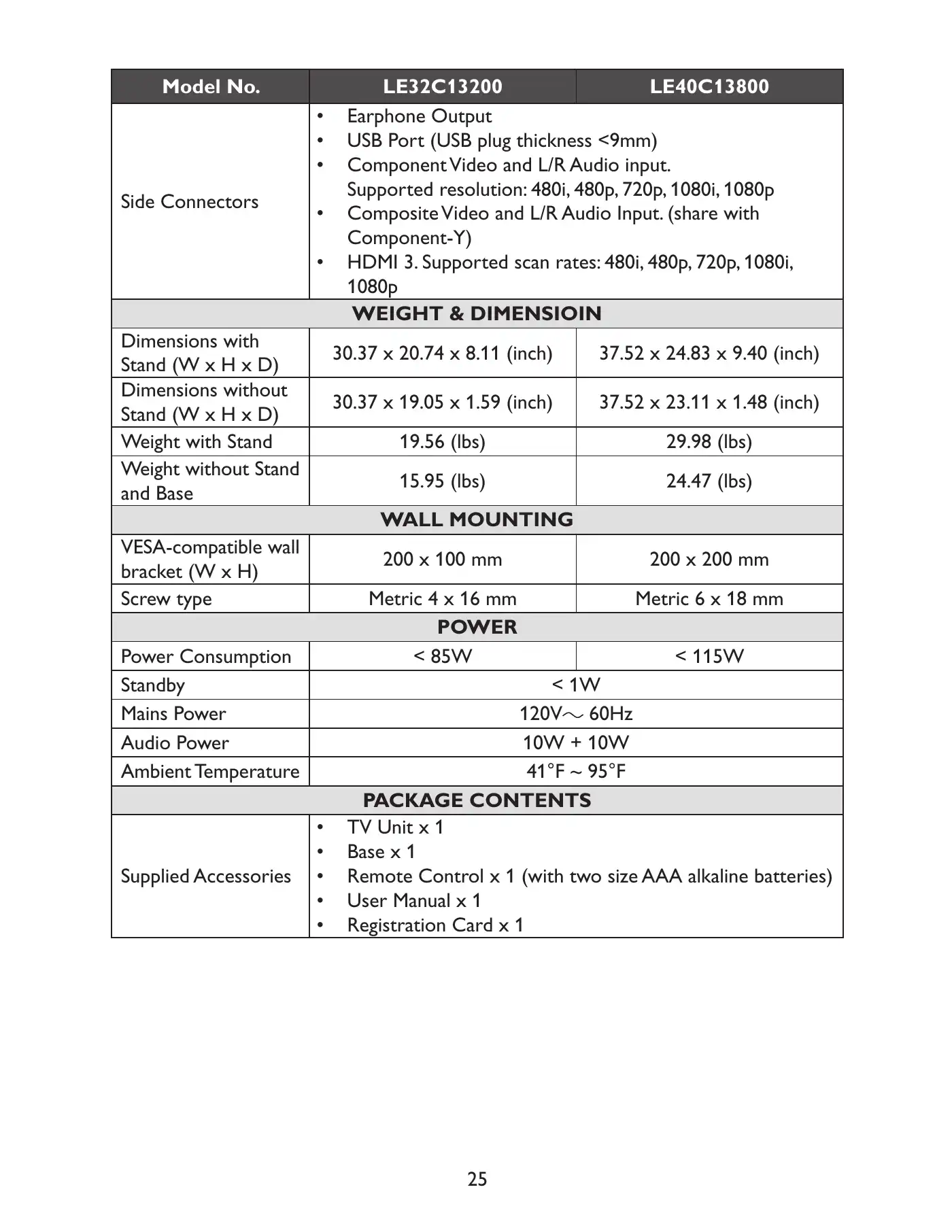 Haier LED TV LE32C13200 Owner's Manual Manual pdf 27 page image