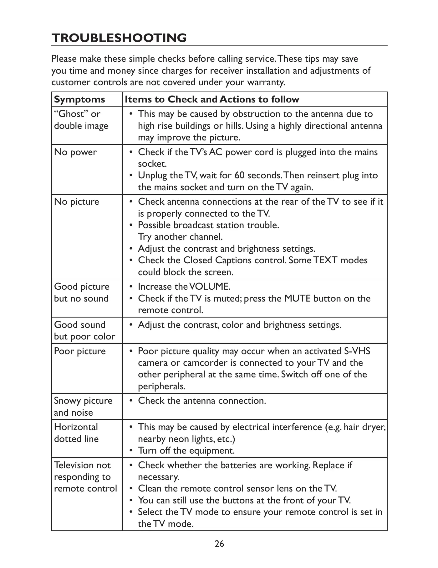 Haier LED TV LE32C13200 Owner's Manual Manual pdf 28 page image