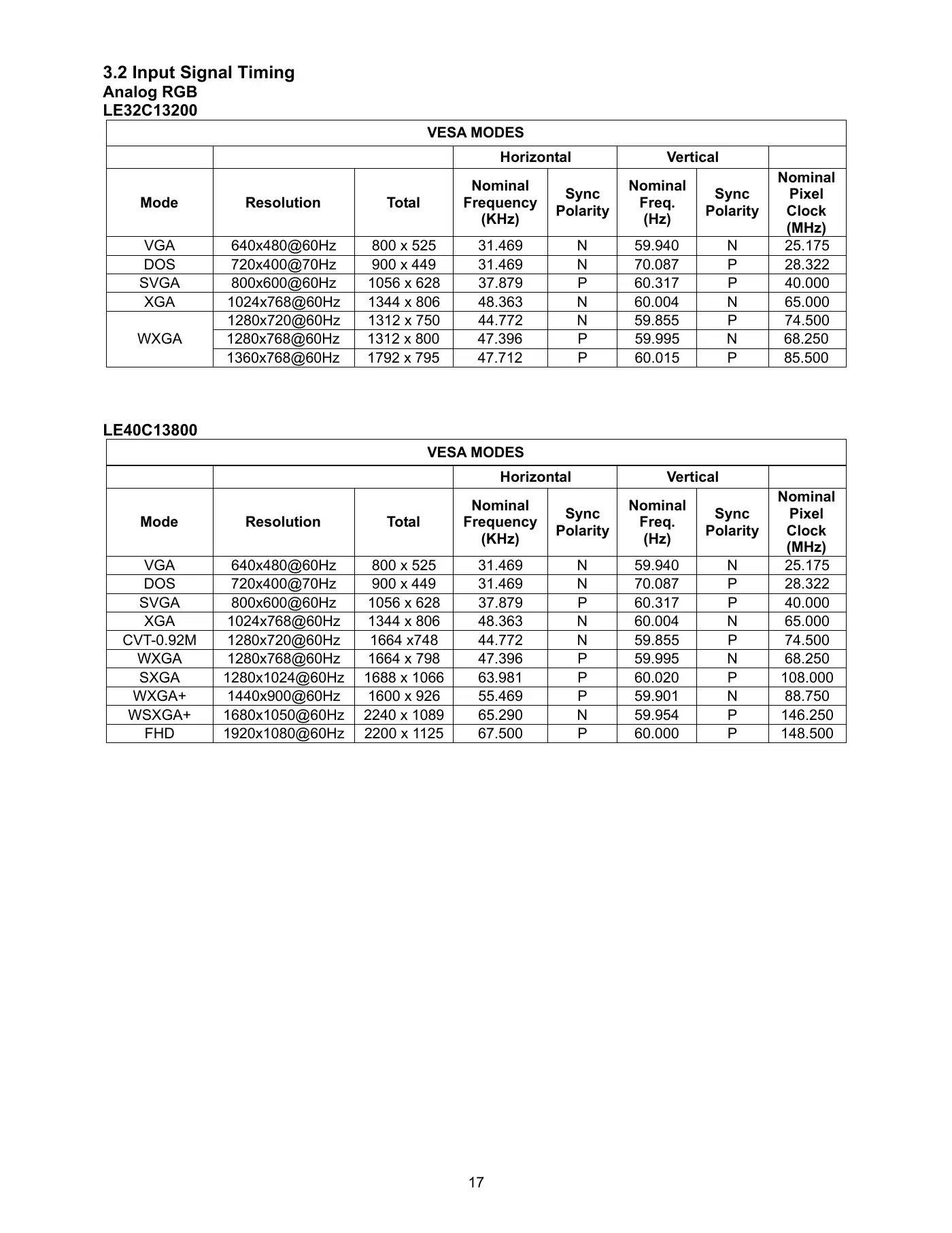 Haier LE32C13200 Service Manual Manual pdf 16 page image