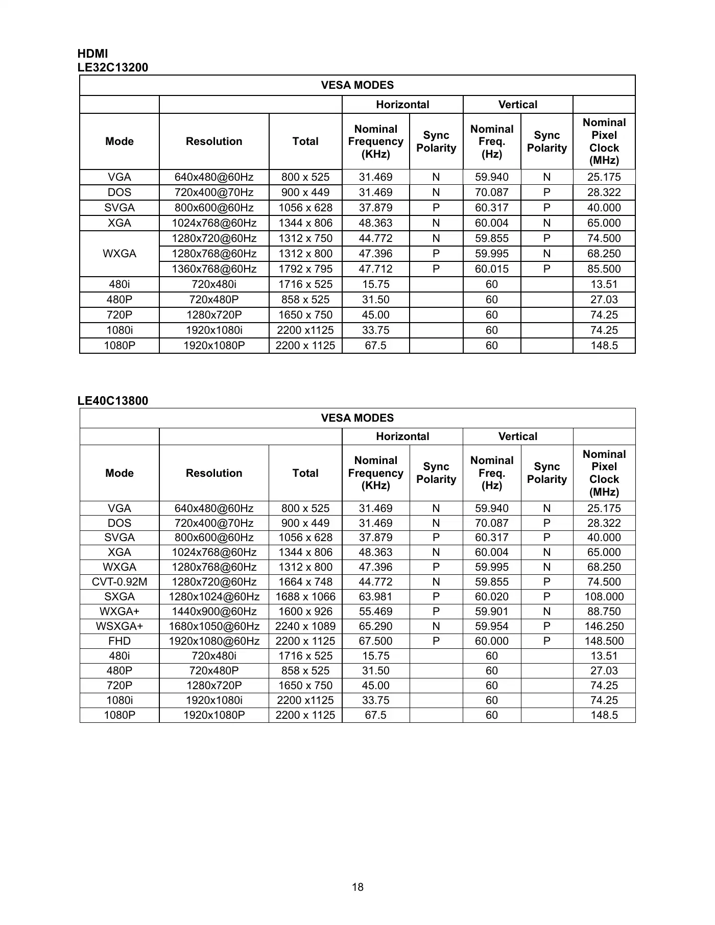 Haier LE32C13200 Service Manual Manual pdf 17 page image