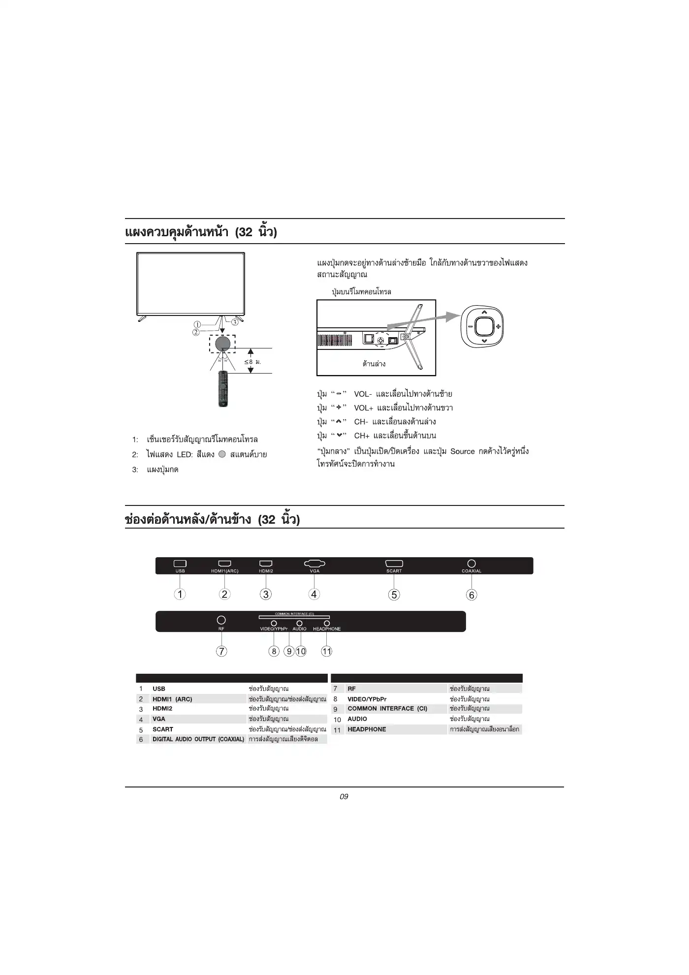 Haier LE32K6000 Owner's Manual Manual pdf 10 page image