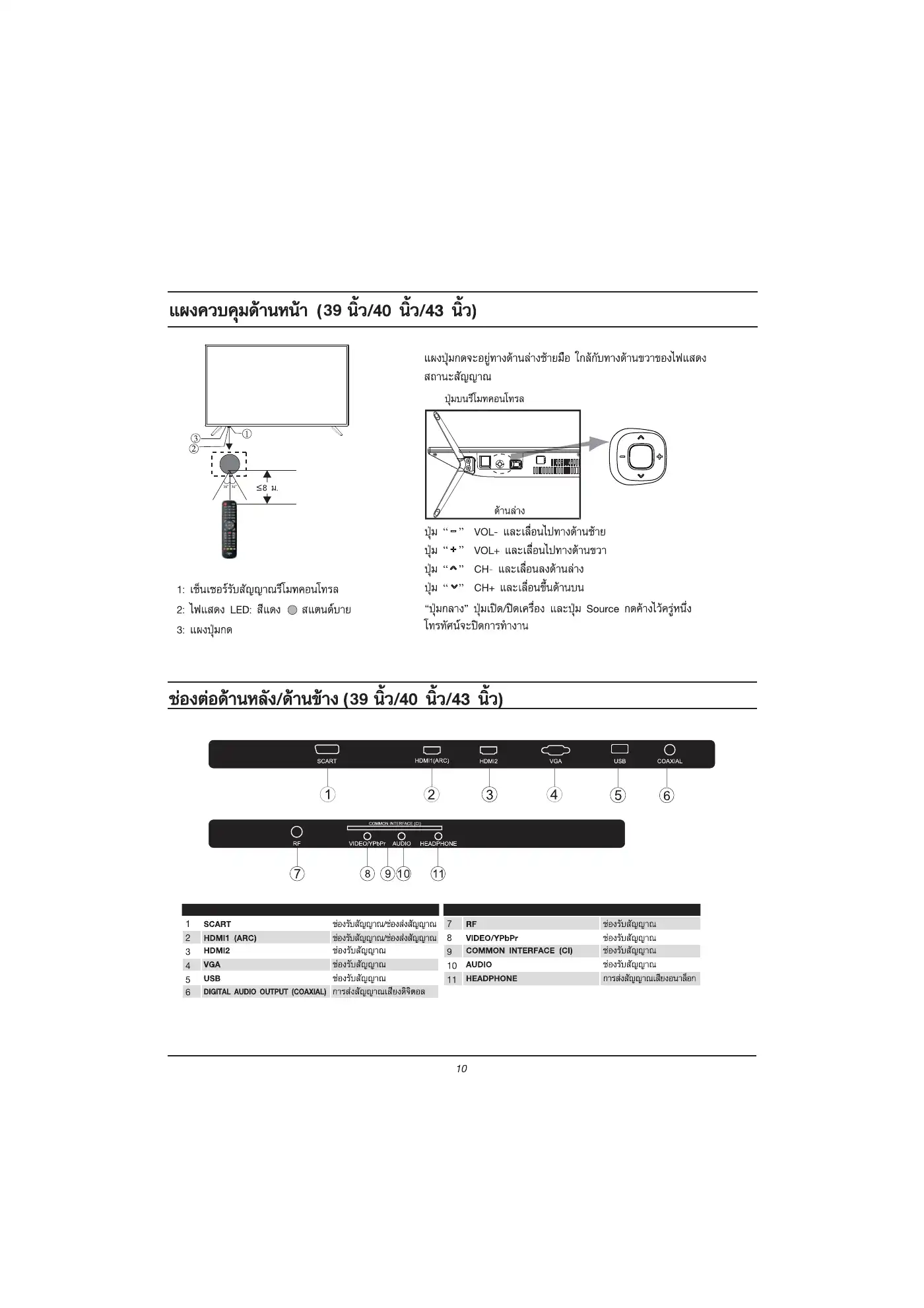 Haier LE32K6000 Owner's Manual Manual pdf 11 page image