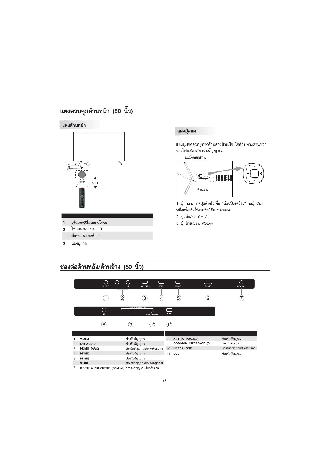 Haier LE32K6000 Owner's Manual Manual pdf 12 page image