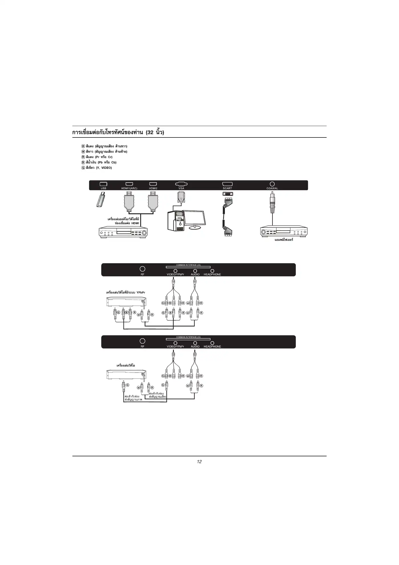 Haier LE32K6000 Owner's Manual Manual pdf 13 page image