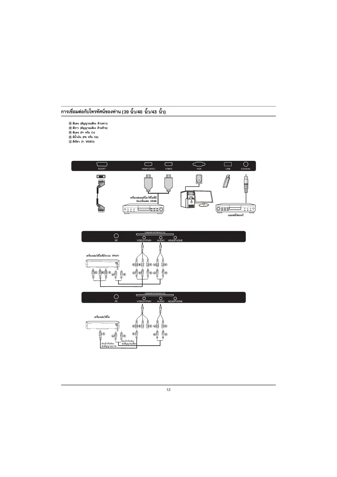 Haier LE32K6000 Owner's Manual Manual pdf 14 page image