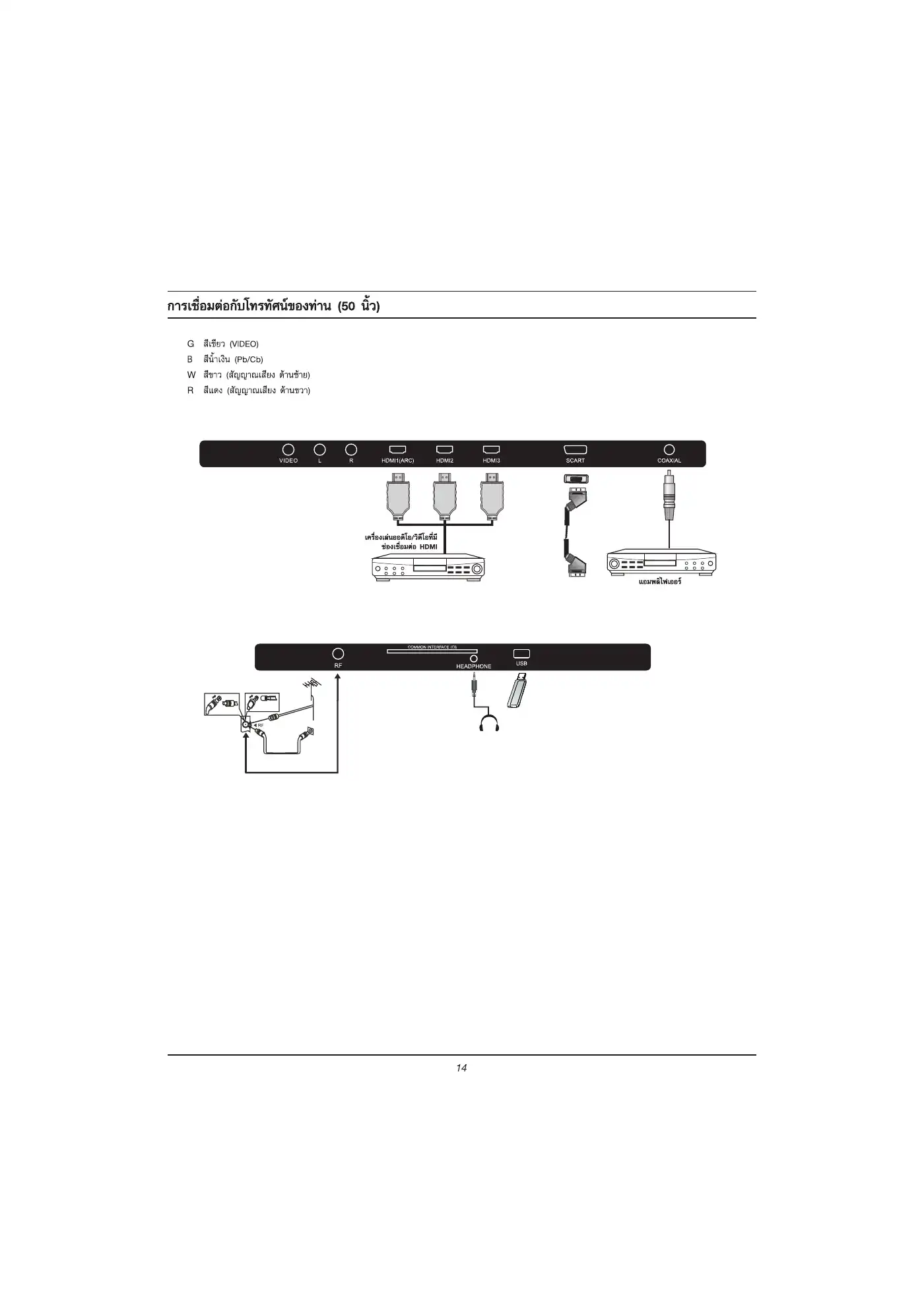 Haier LE32K6000 Owner's Manual Manual pdf 15 page image