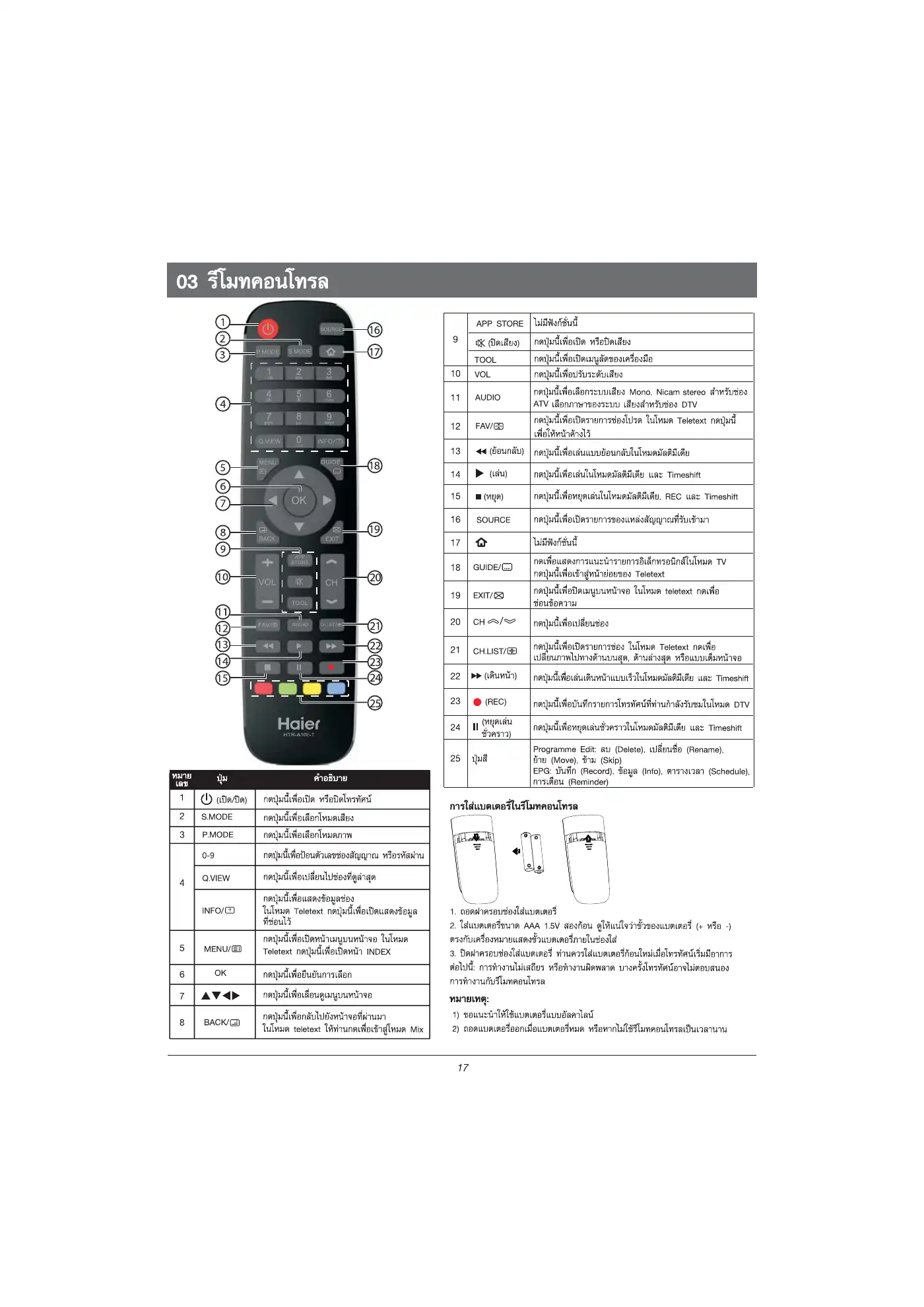 Haier LE32K6000 Owner's Manual Manual pdf 18 page image