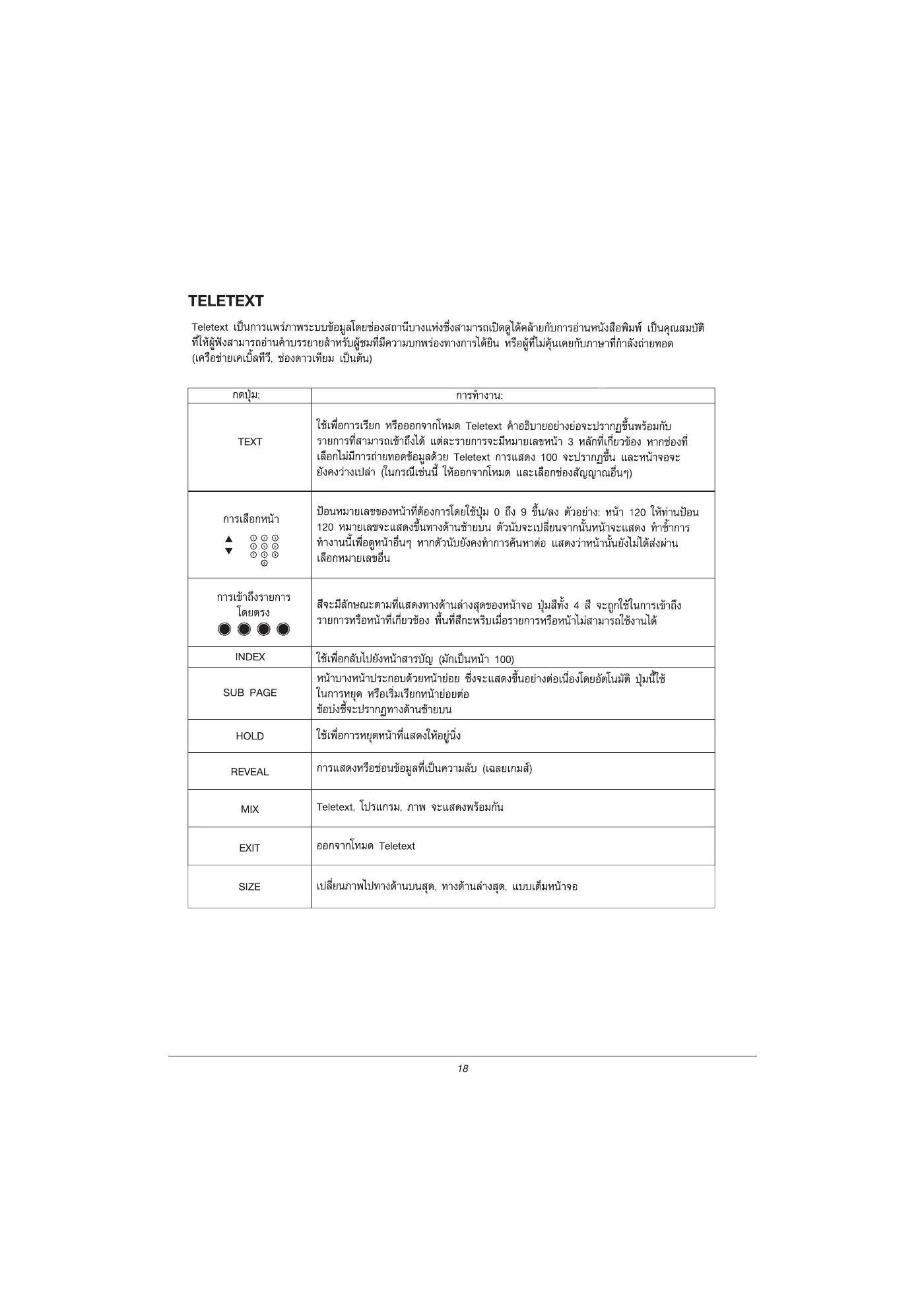 Haier LE32K6000 Owner's Manual Manual pdf 19 page image