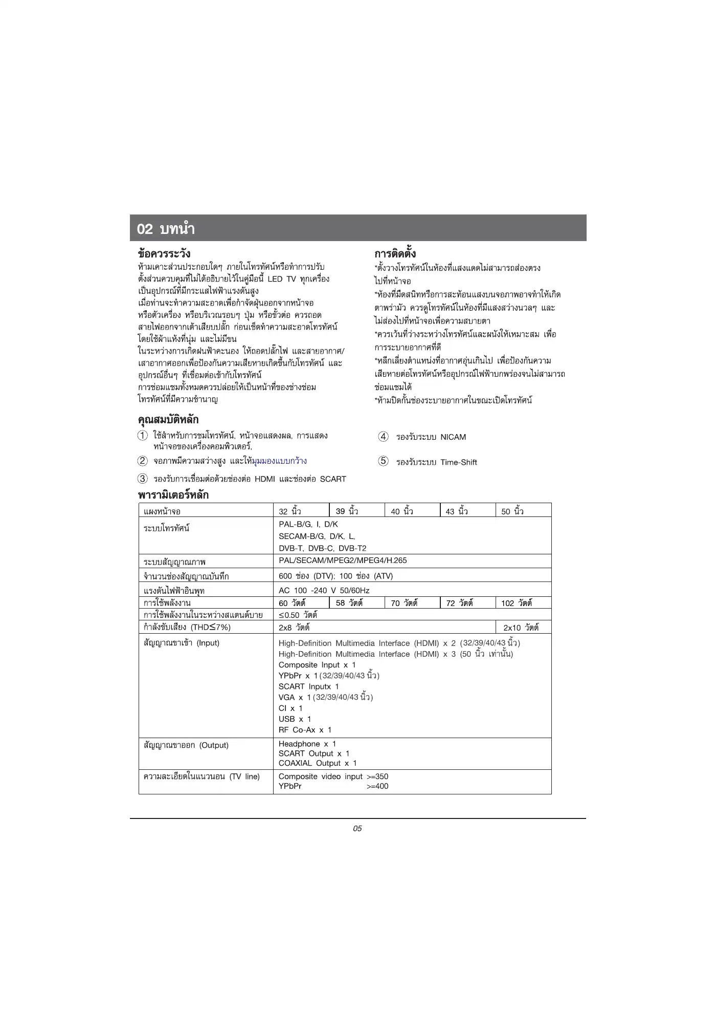 Haier LE32K6000 Owner's Manual Manual pdf 6 page image