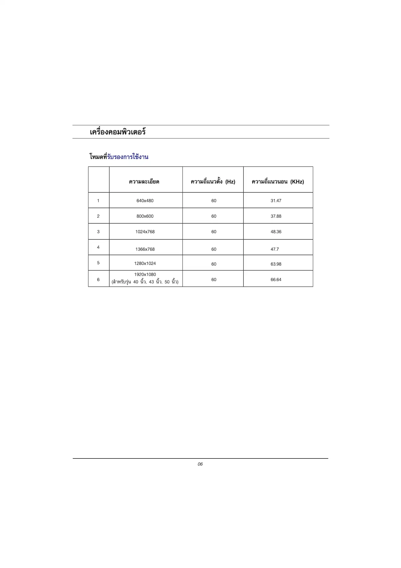 Haier LE32K6000 Owner's Manual Manual pdf 7 page image