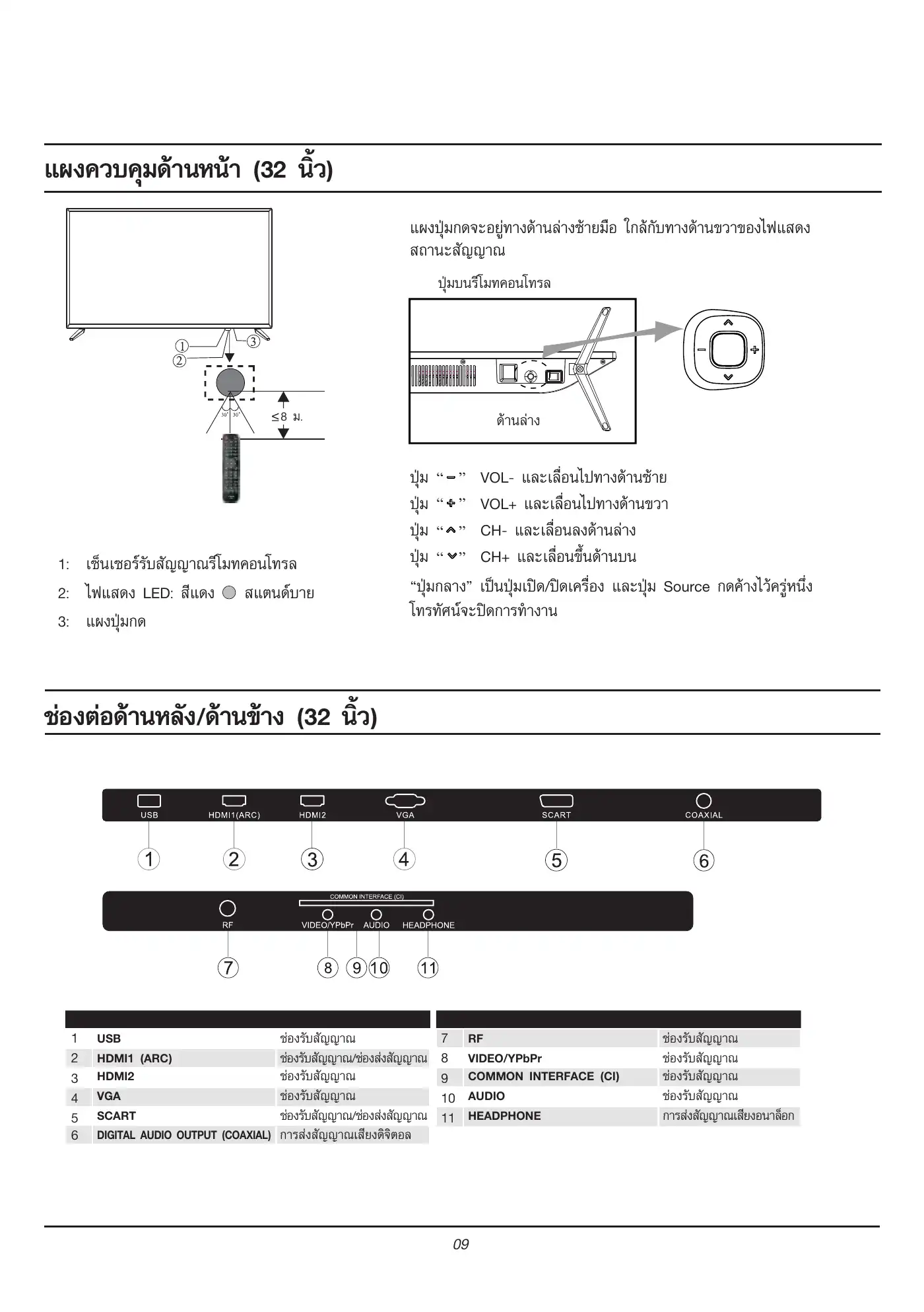 Haier LE32K6000 Owner's Manual Manual pdf 10 page image