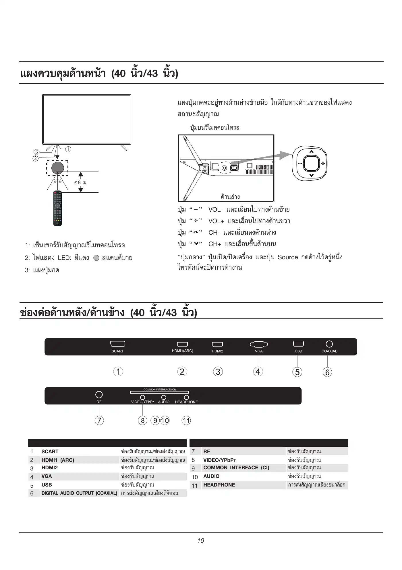 Haier LE32K6000 Owner's Manual Manual pdf 11 page image