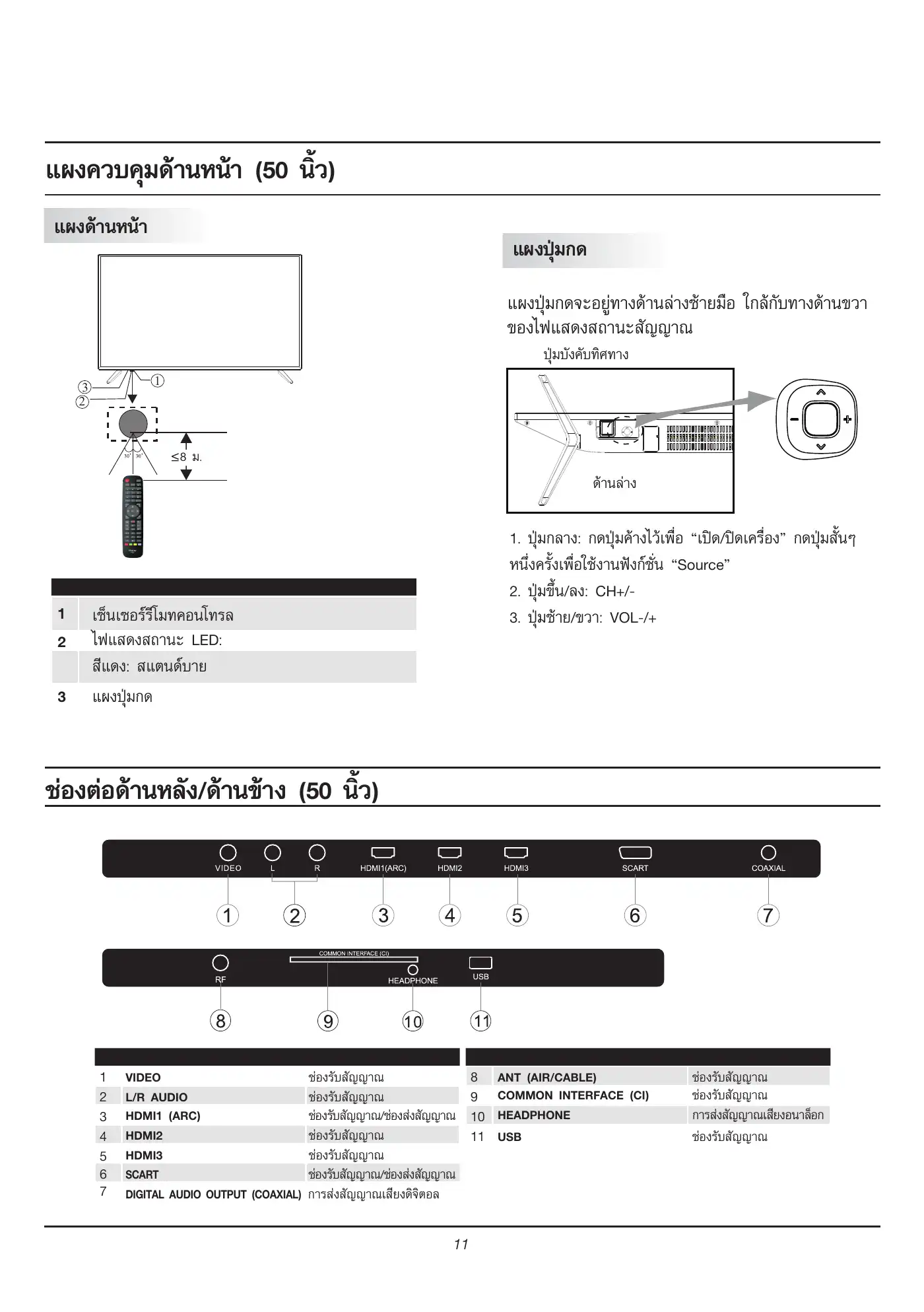 Haier LE32K6000 Owner's Manual Manual pdf 12 page image