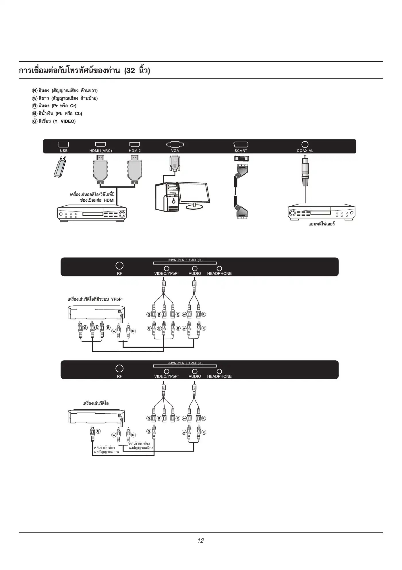 Haier LE32K6000 Owner's Manual Manual pdf 13 page image
