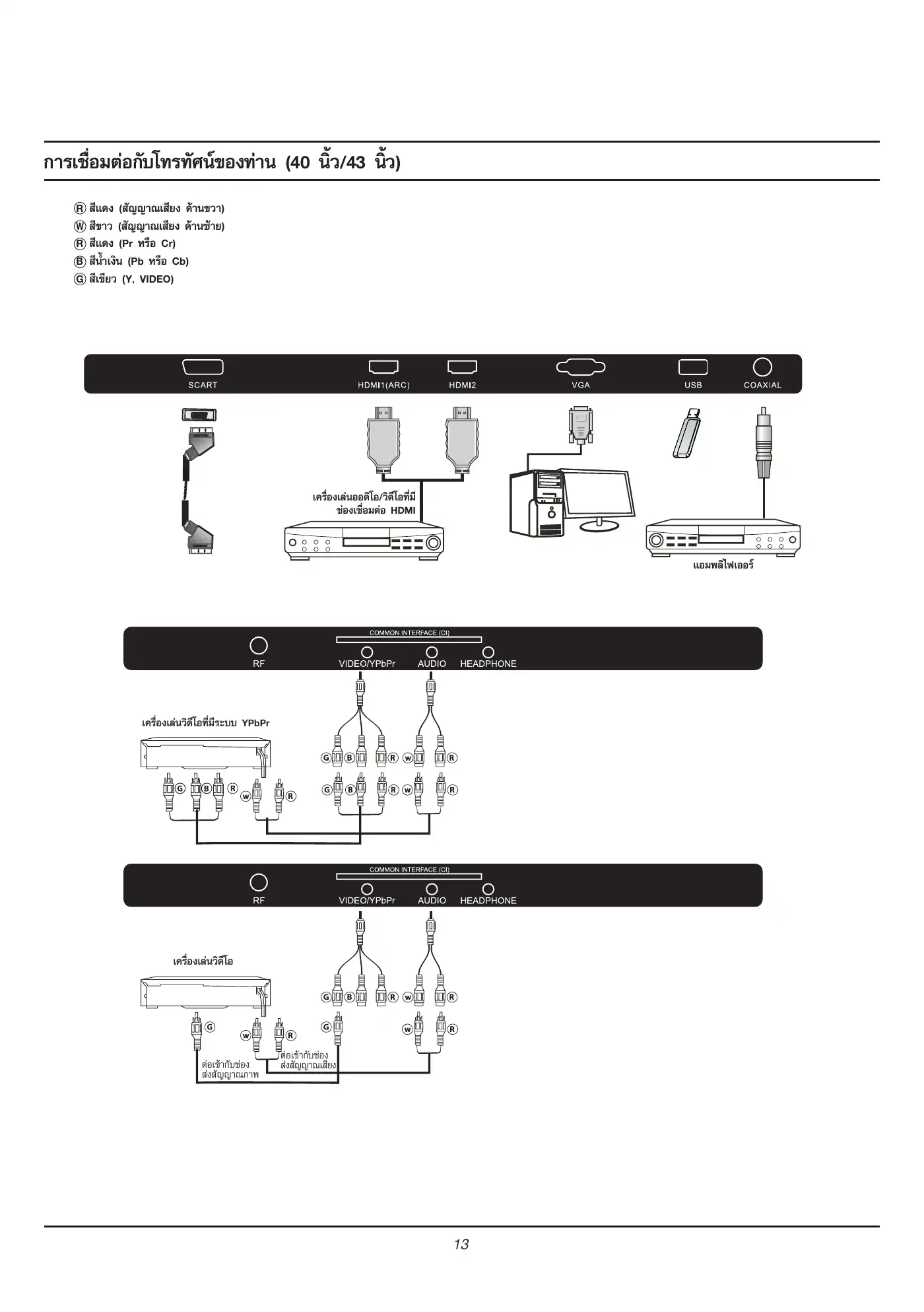 Haier LE32K6000 Owner's Manual Manual pdf 14 page image