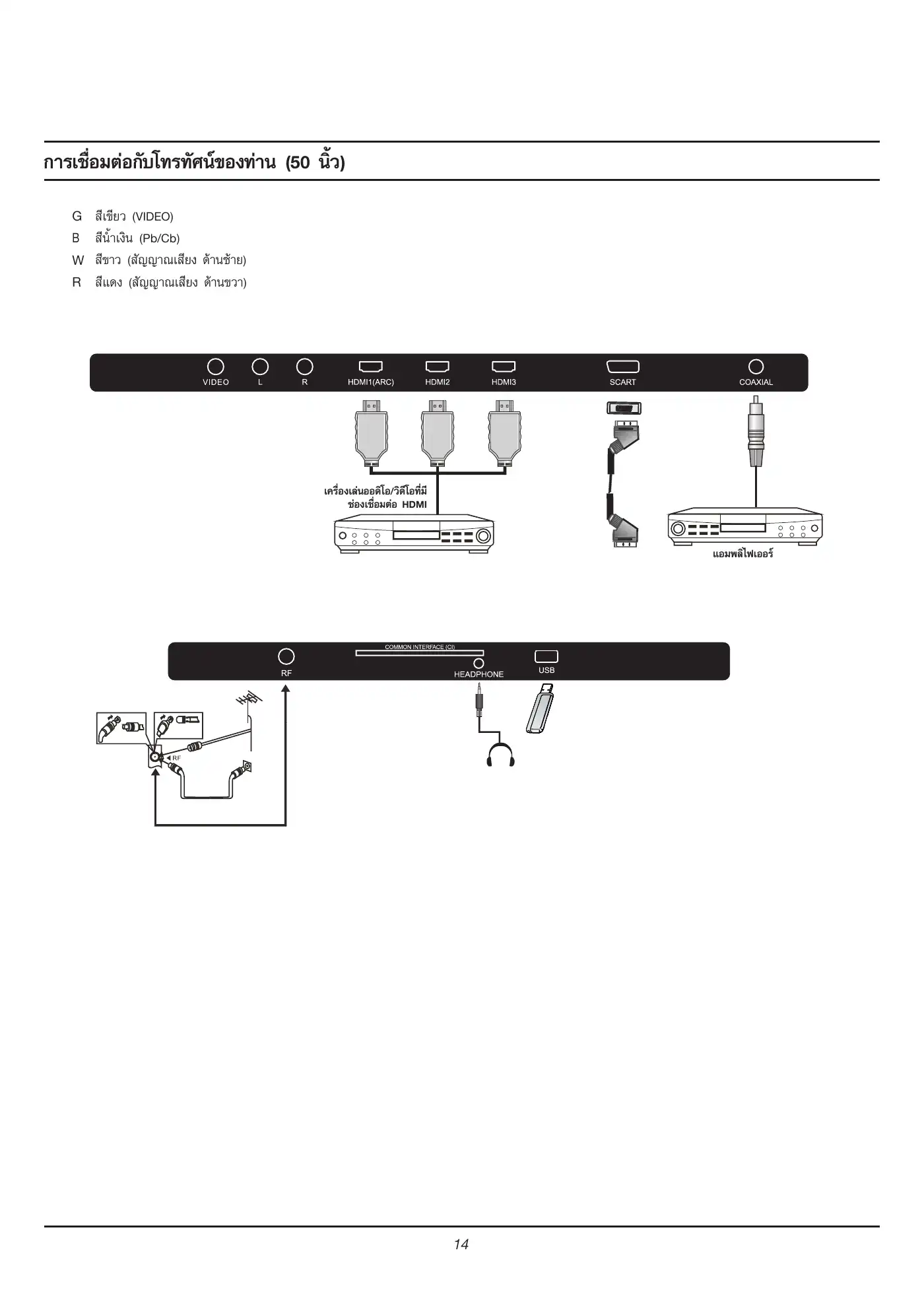 Haier LE32K6000 Owner's Manual Manual pdf 15 page image