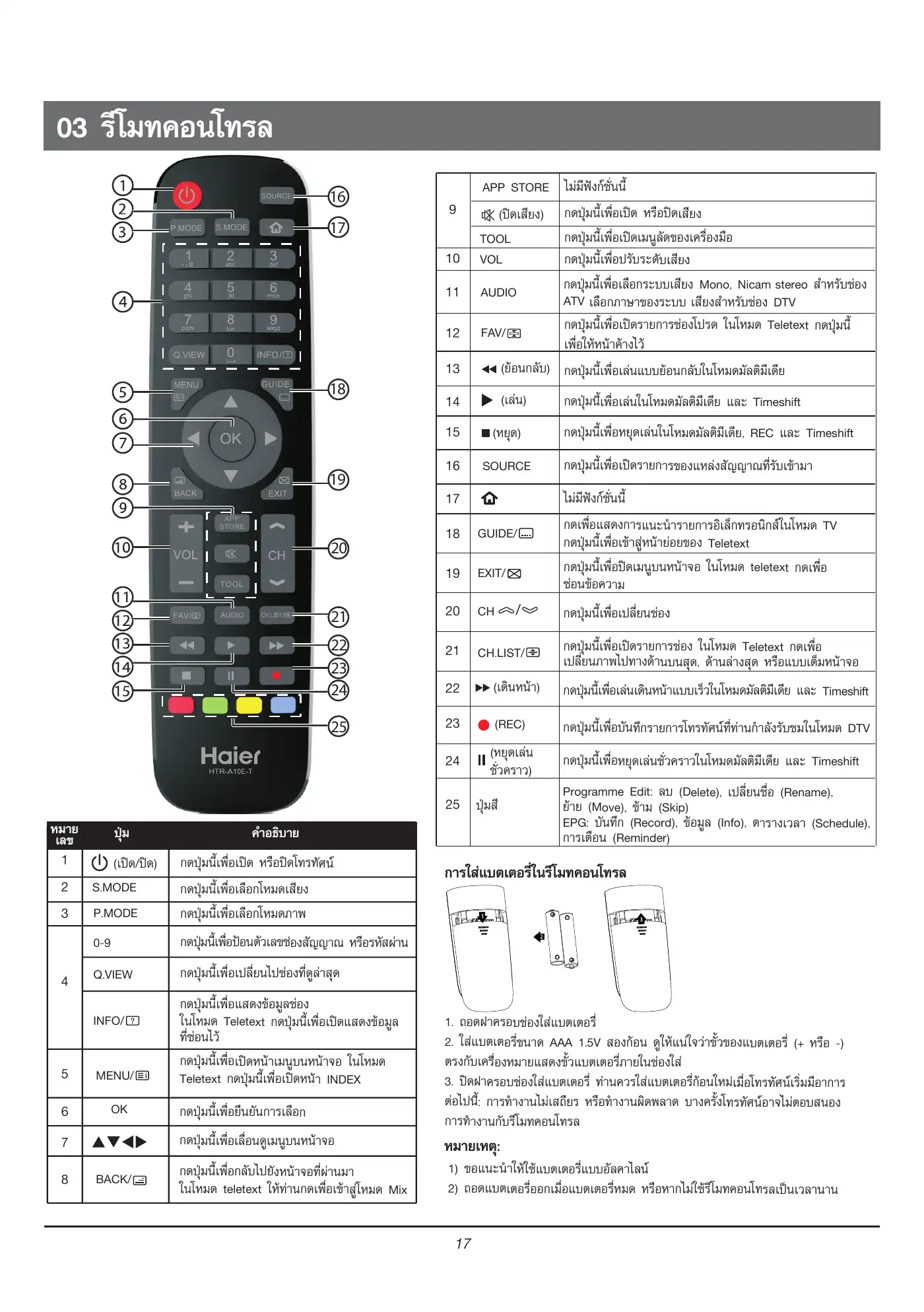 Haier LE32K6000 Owner's Manual Manual pdf 18 page image