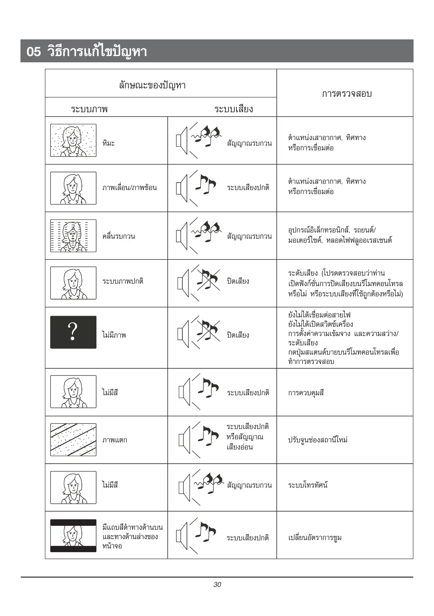 Haier LE32K6000 Owner's Manual Manual pdf 31 page image