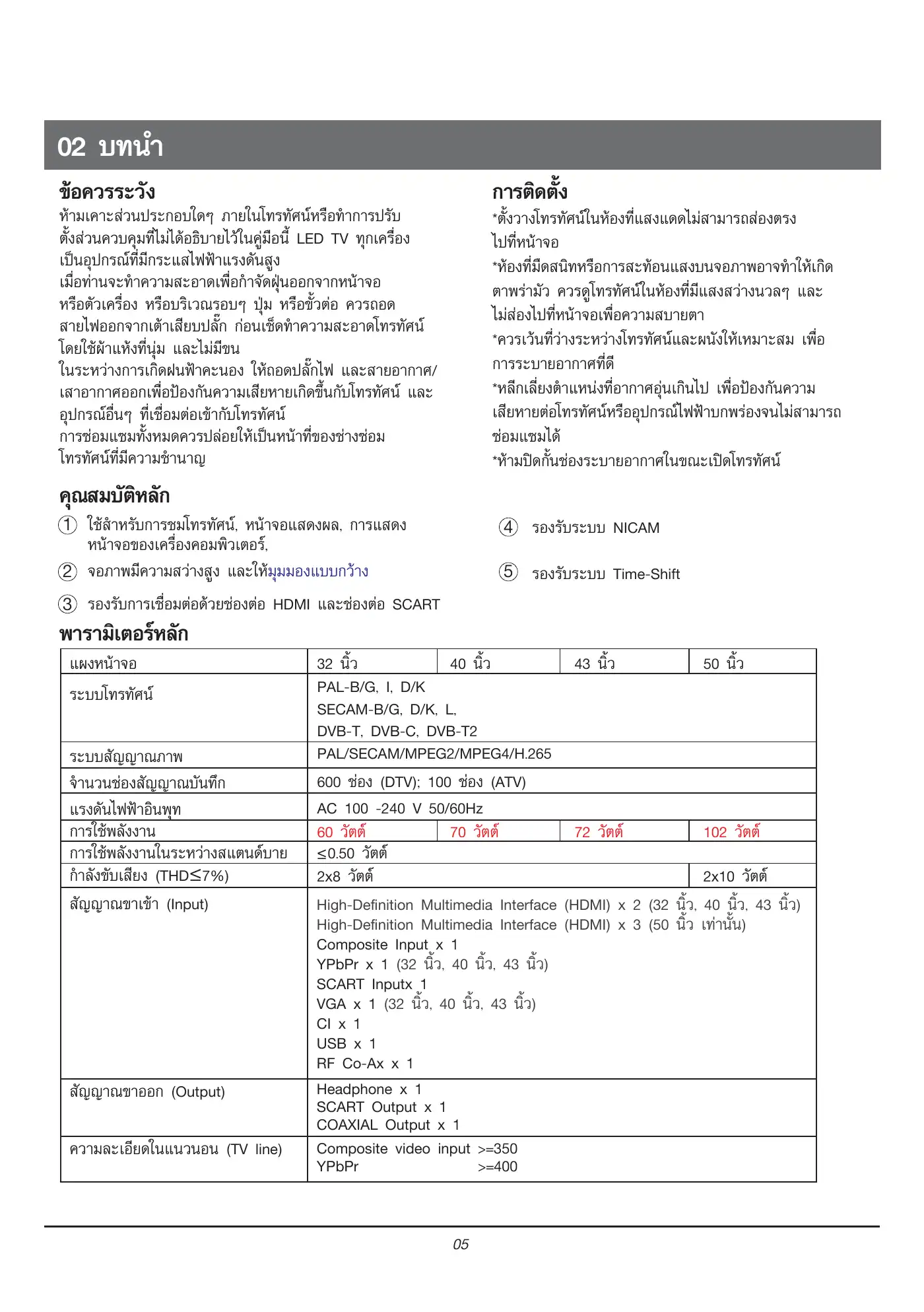 Haier LE32K6000 Owner's Manual Manual pdf 6 page image