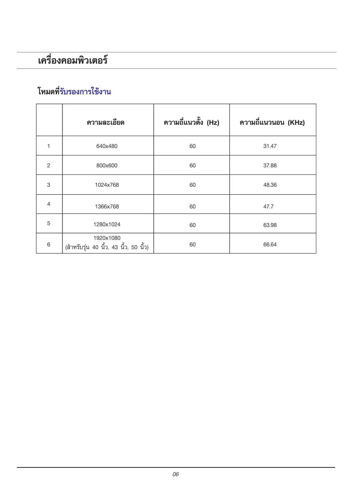 Haier LE32K6000 Owner's Manual Manual pdf 7 page image