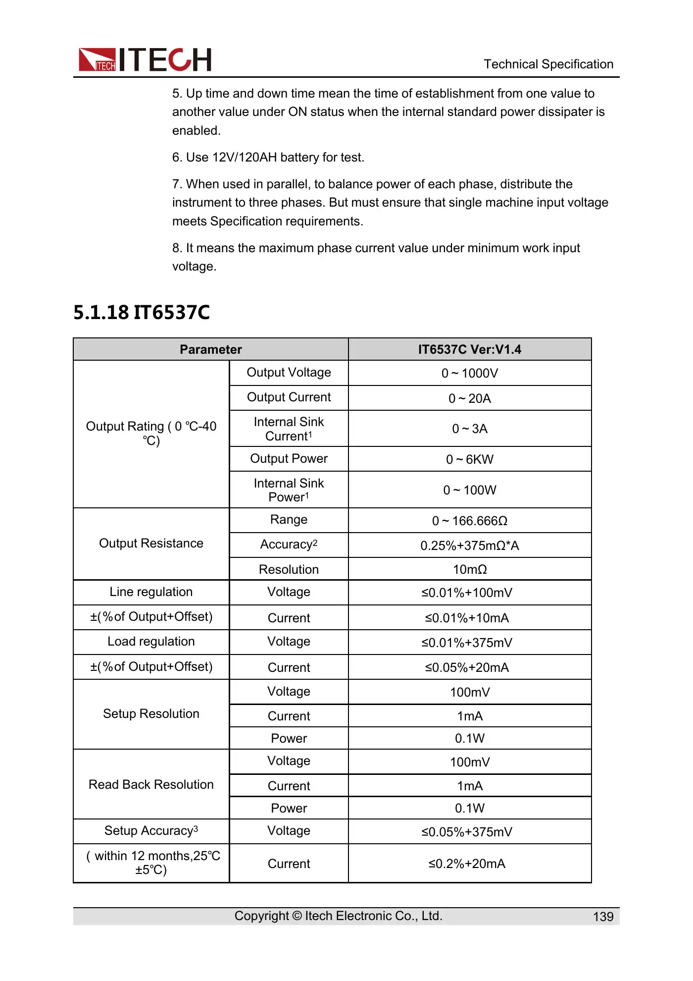 ITech IT6500C Series User Manual Manual pdf 150 page image