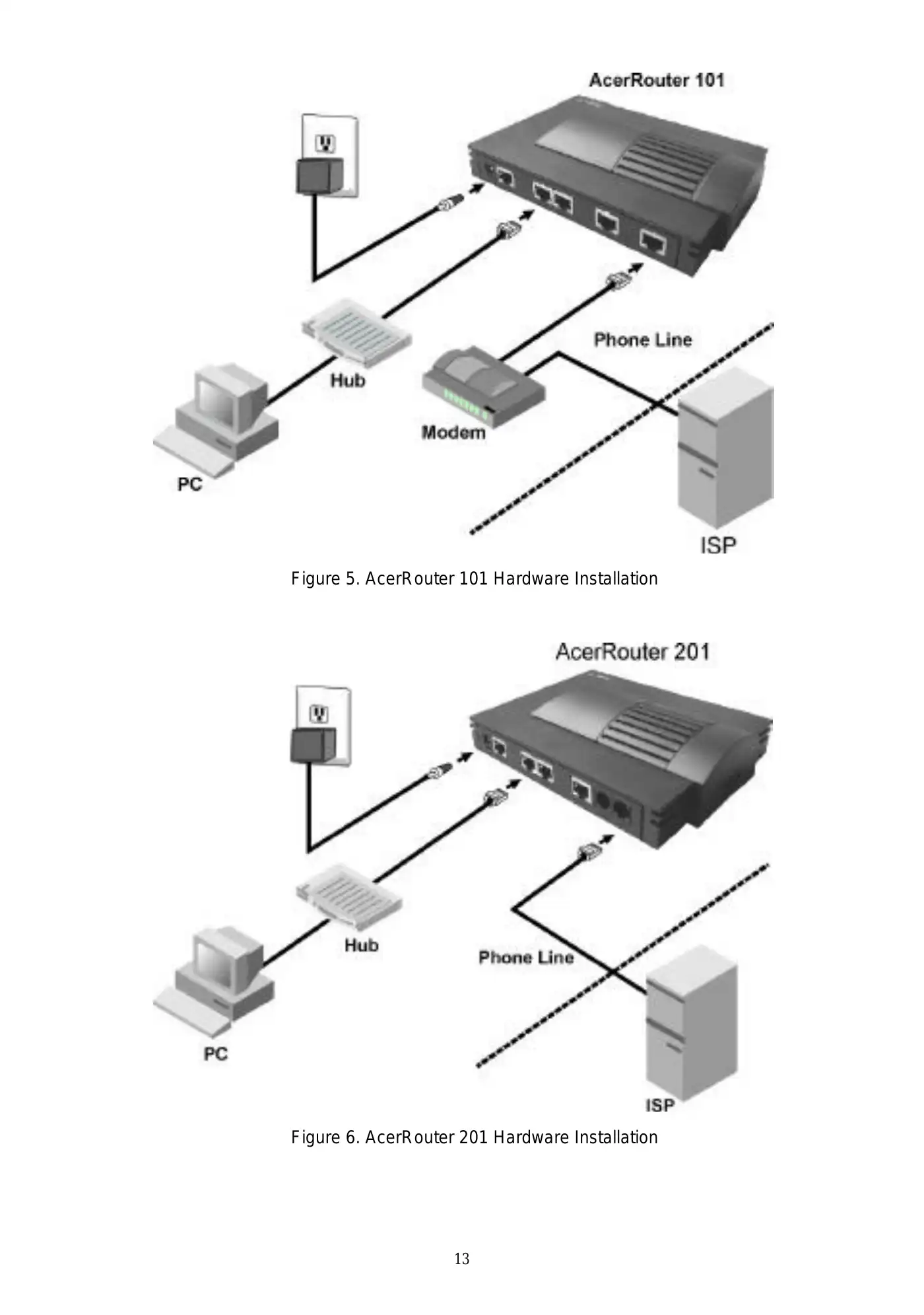 Acer 101/201 User Manual Manual pdf 13 page image