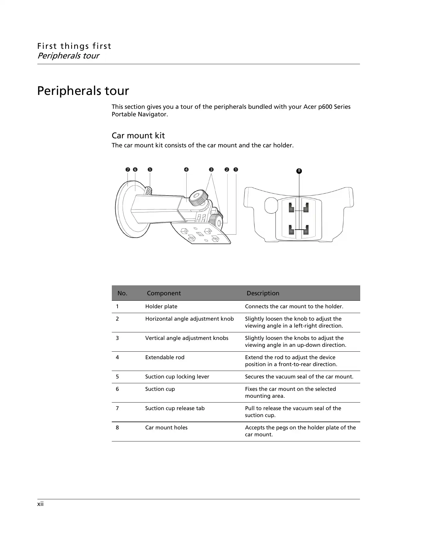 Acer P600 Series User Manual Manual pdf 14 page image
