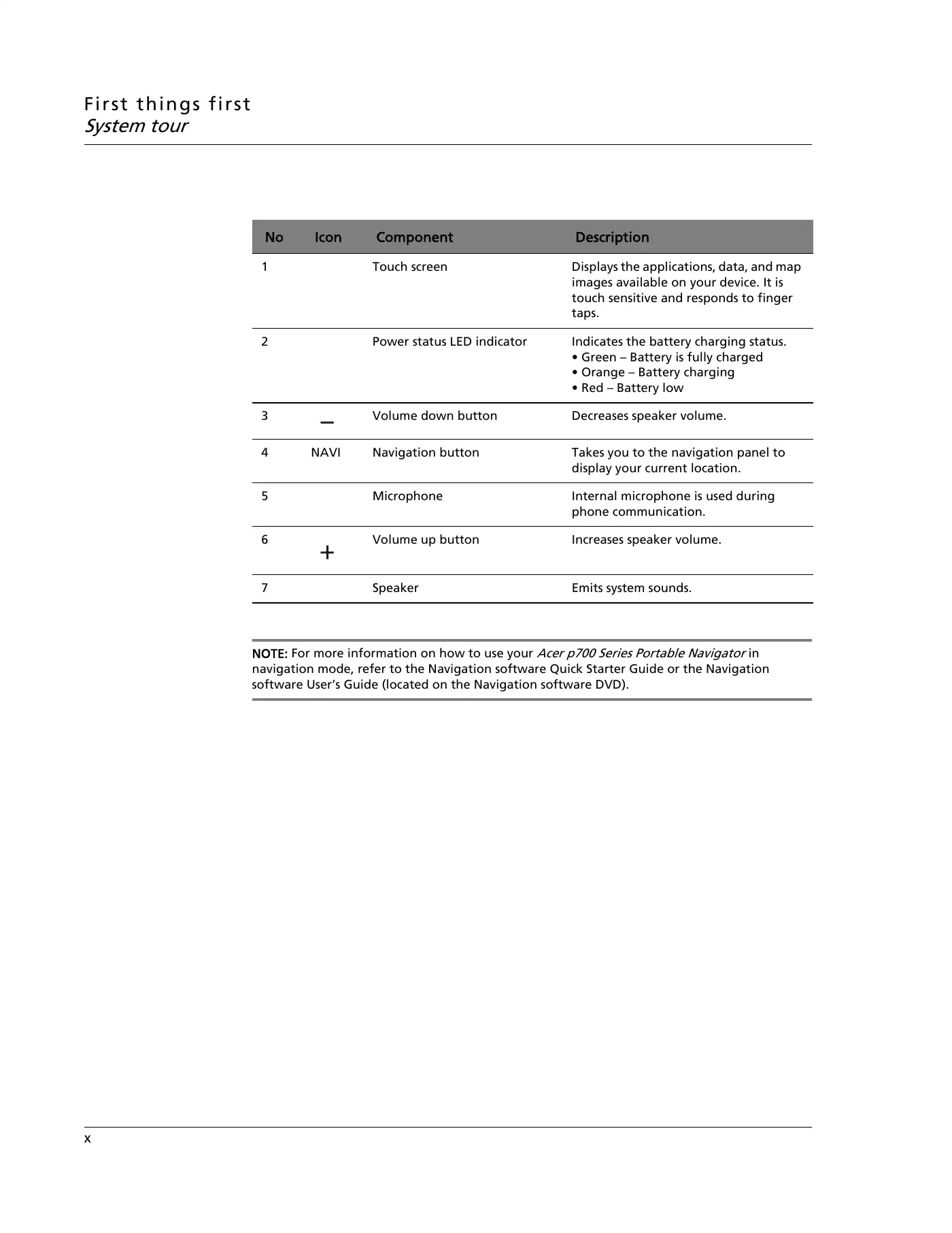 Acer p700 Series User Manual Manual pdf 12 page image