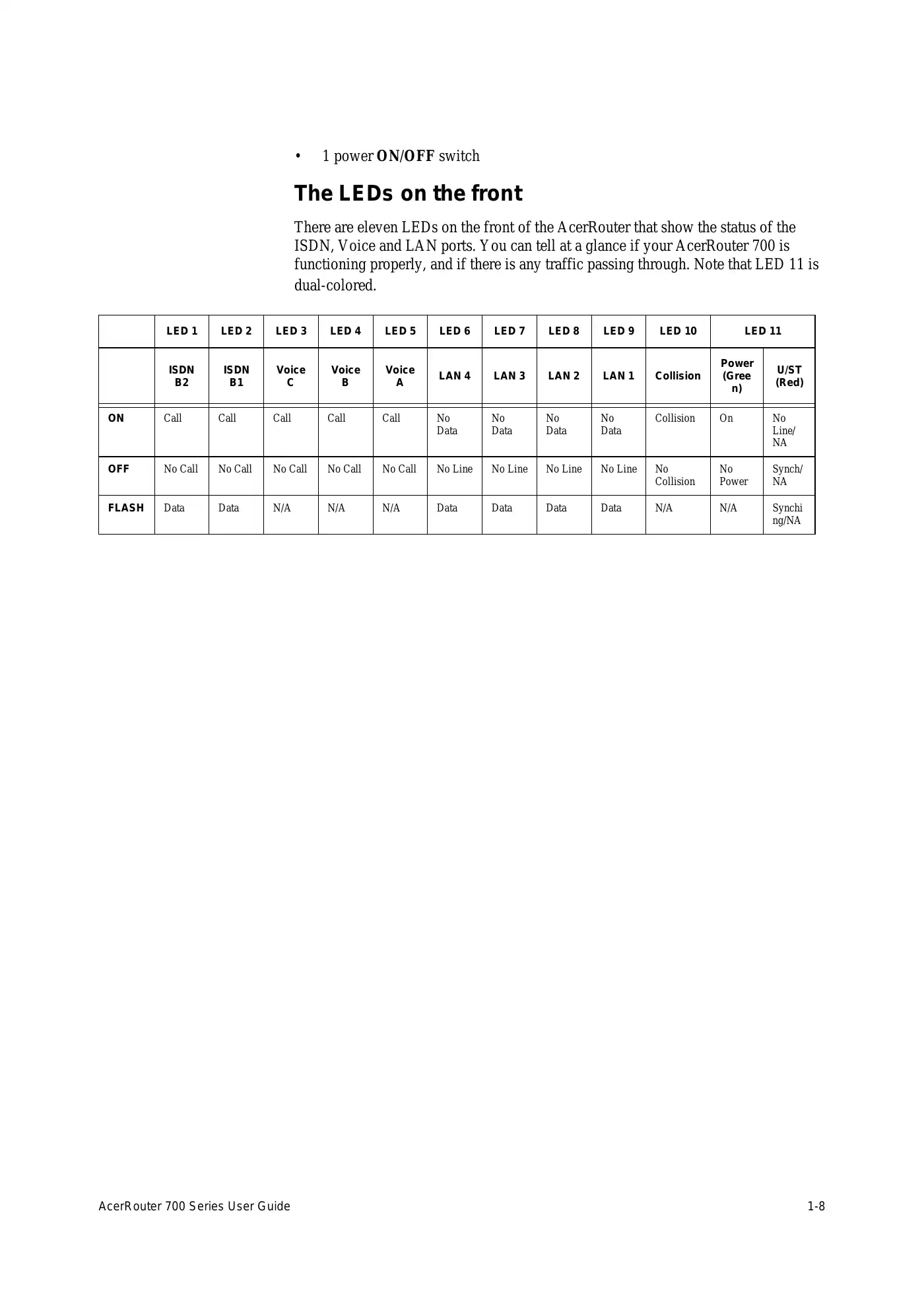 Acer 700 Series User Manual Manual pdf 16 page image