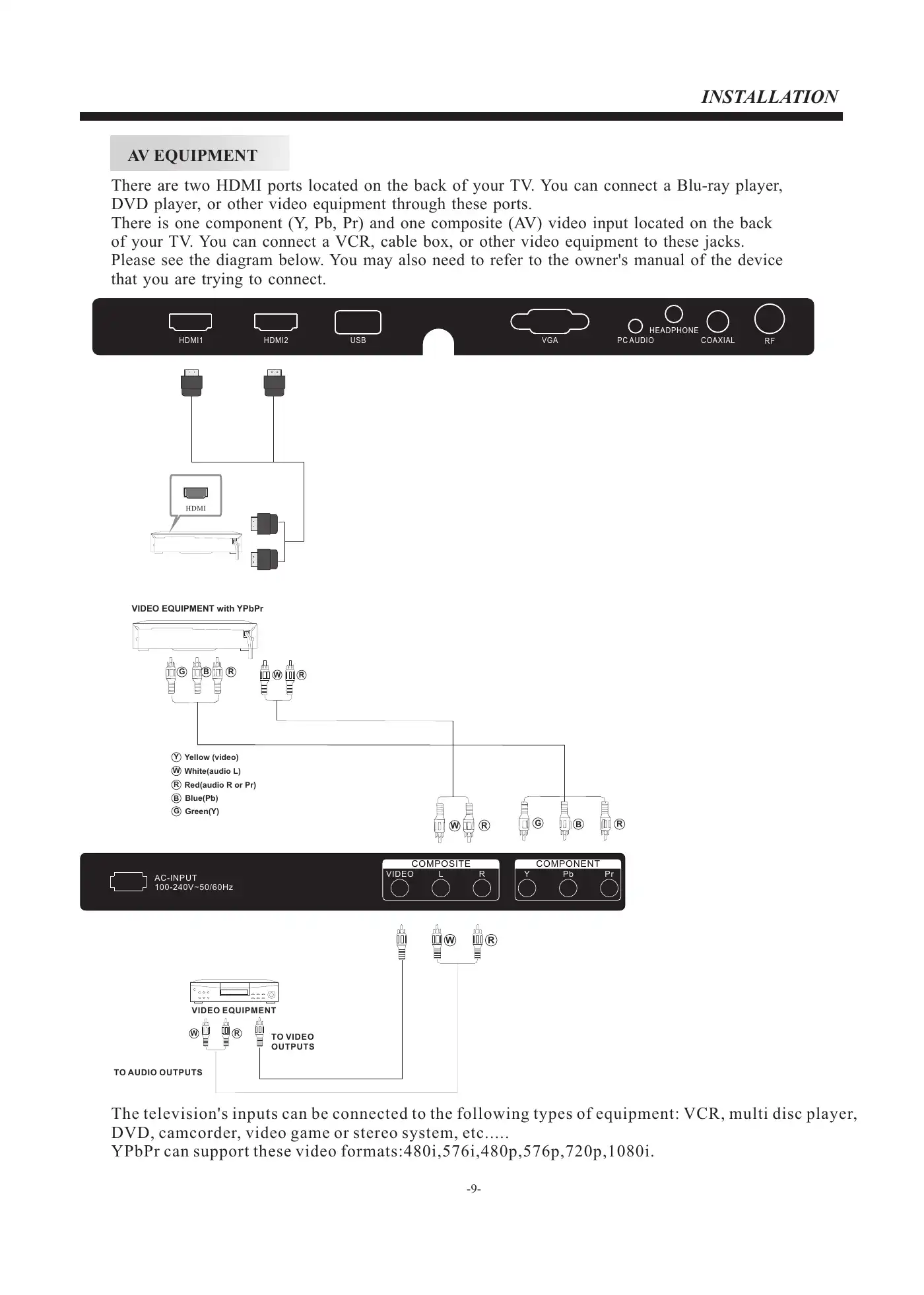 Haier LE39F2280 User Manual Manual pdf 10 page image