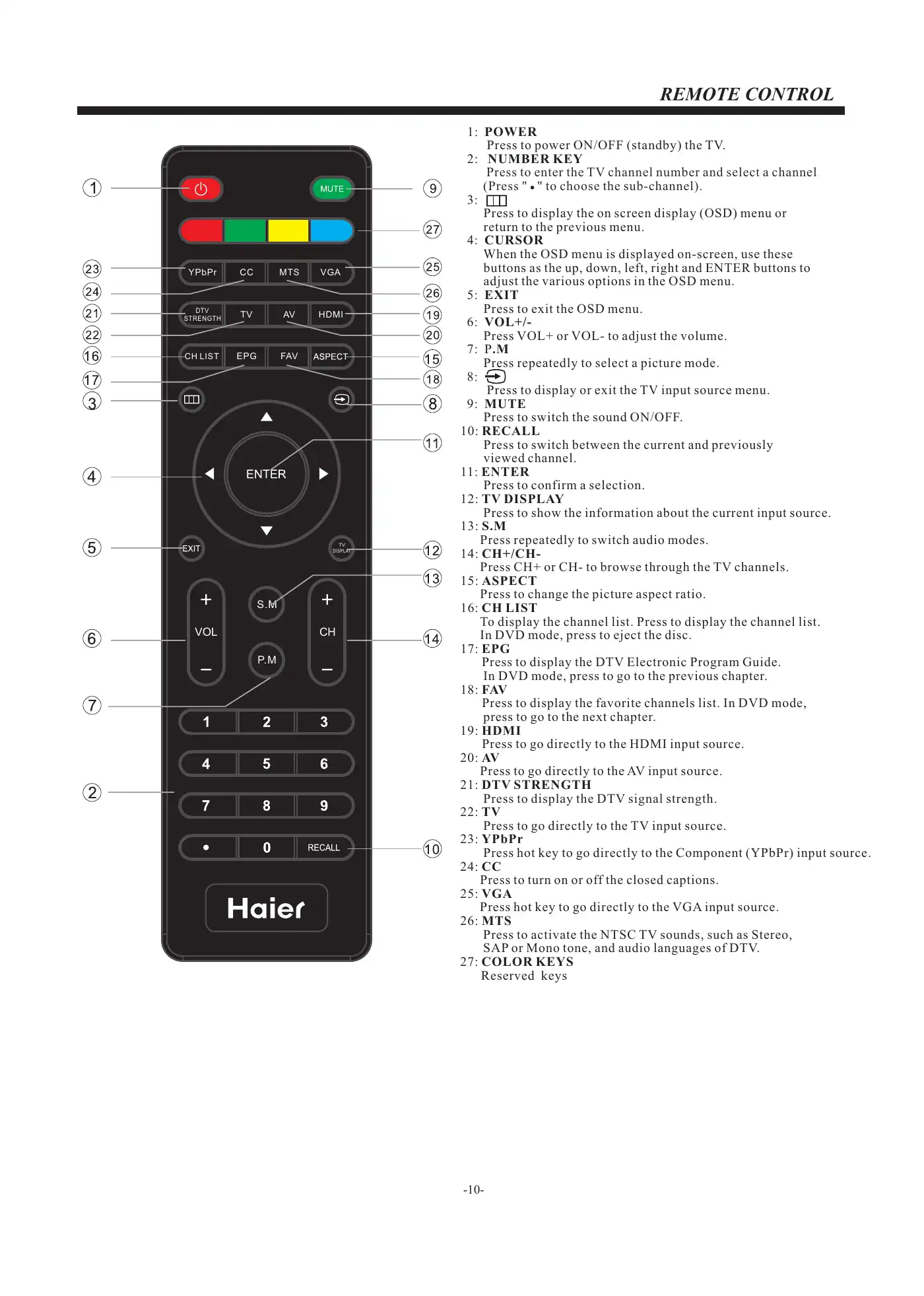 Haier LE39F2280 User Manual Manual pdf 11 page image
