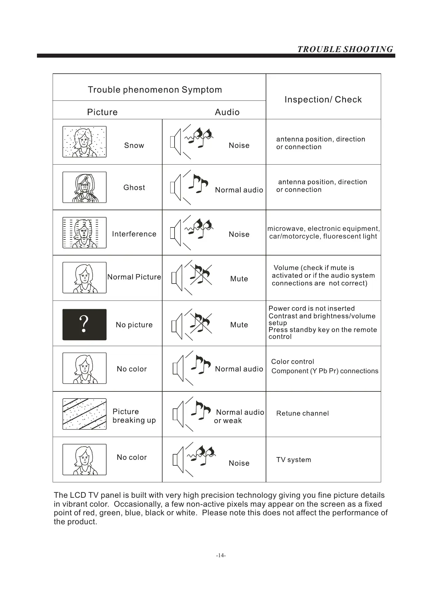 Haier LE39F2280 User Manual Manual pdf 15 page image