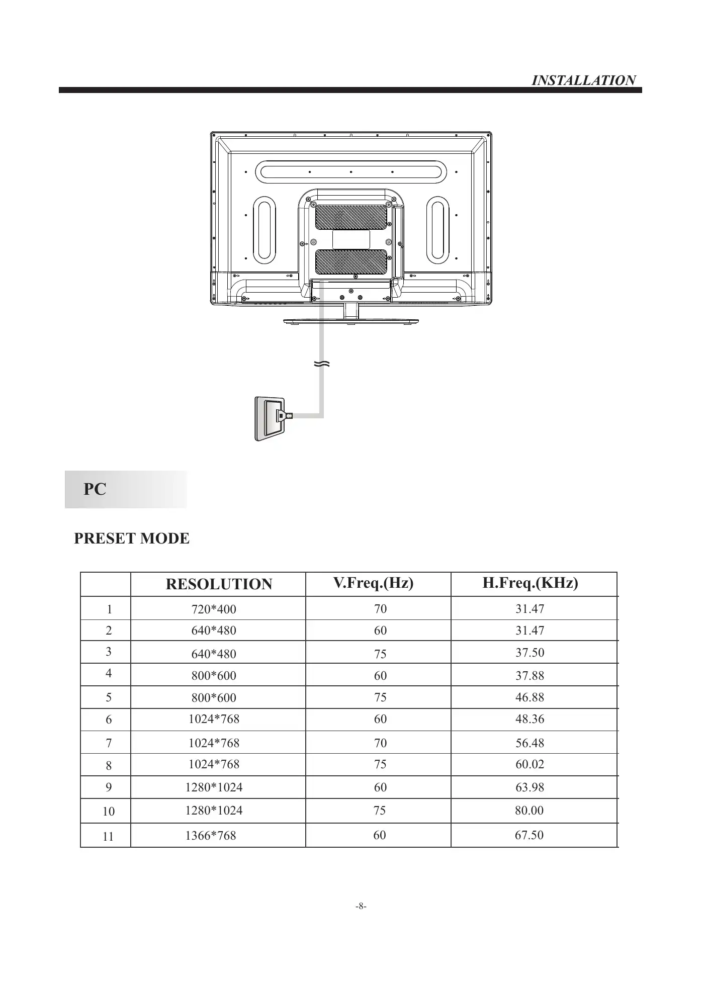 Haier LE39F2280 User Manual Manual pdf 9 page image