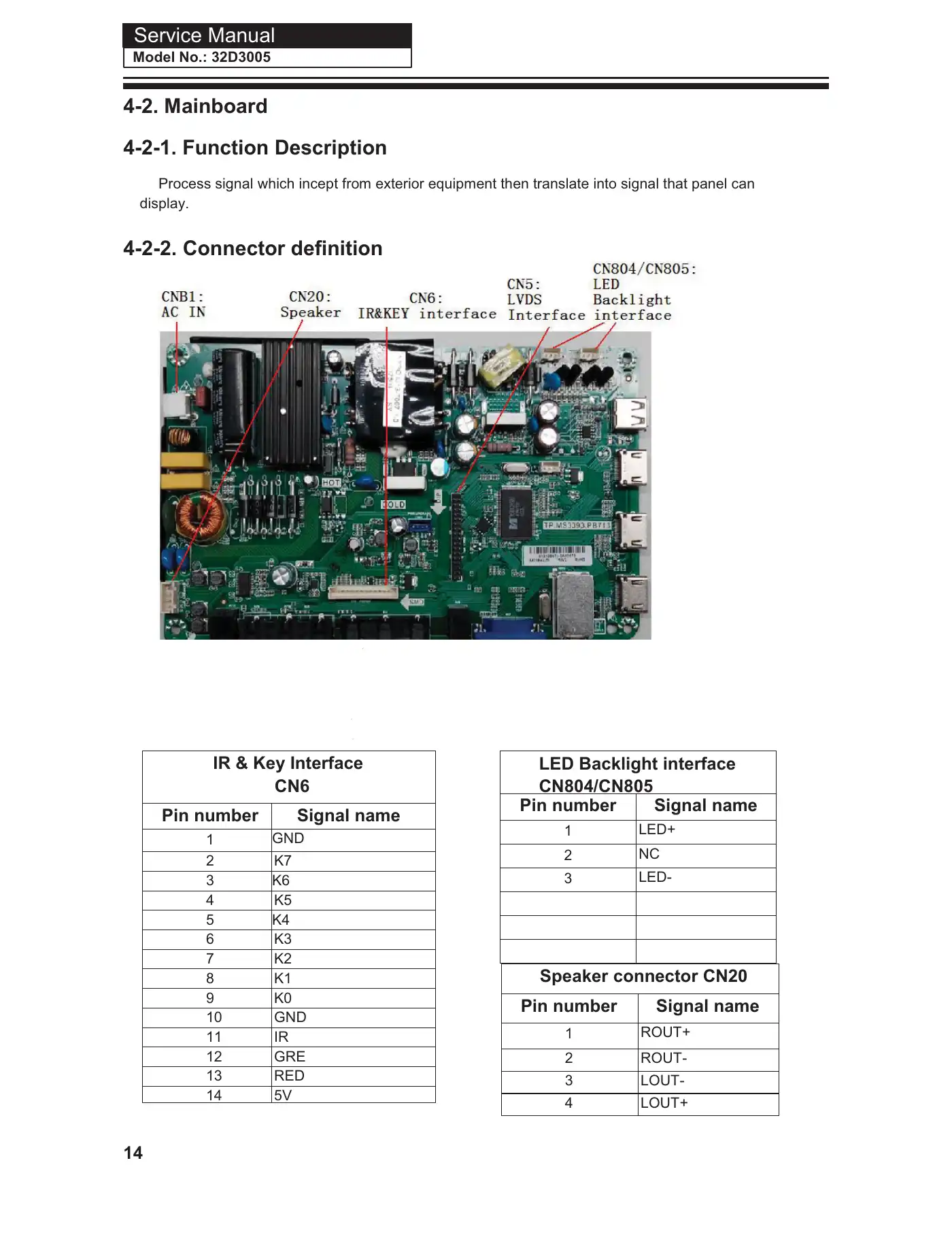 Haier 32D3005 Service Manual Manual pdf 15 page image