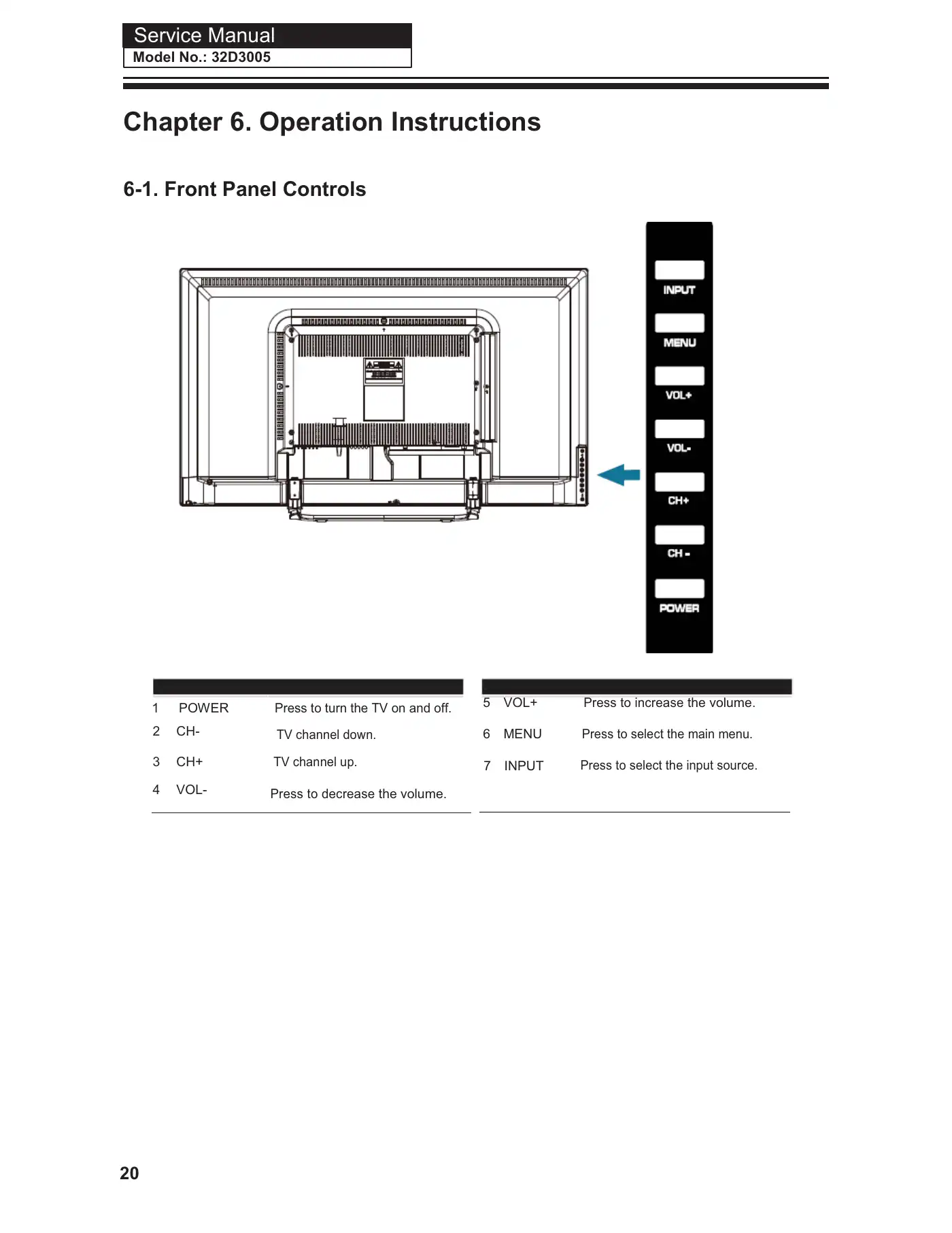 Haier 32D3005 Service Manual Manual pdf 21 page image