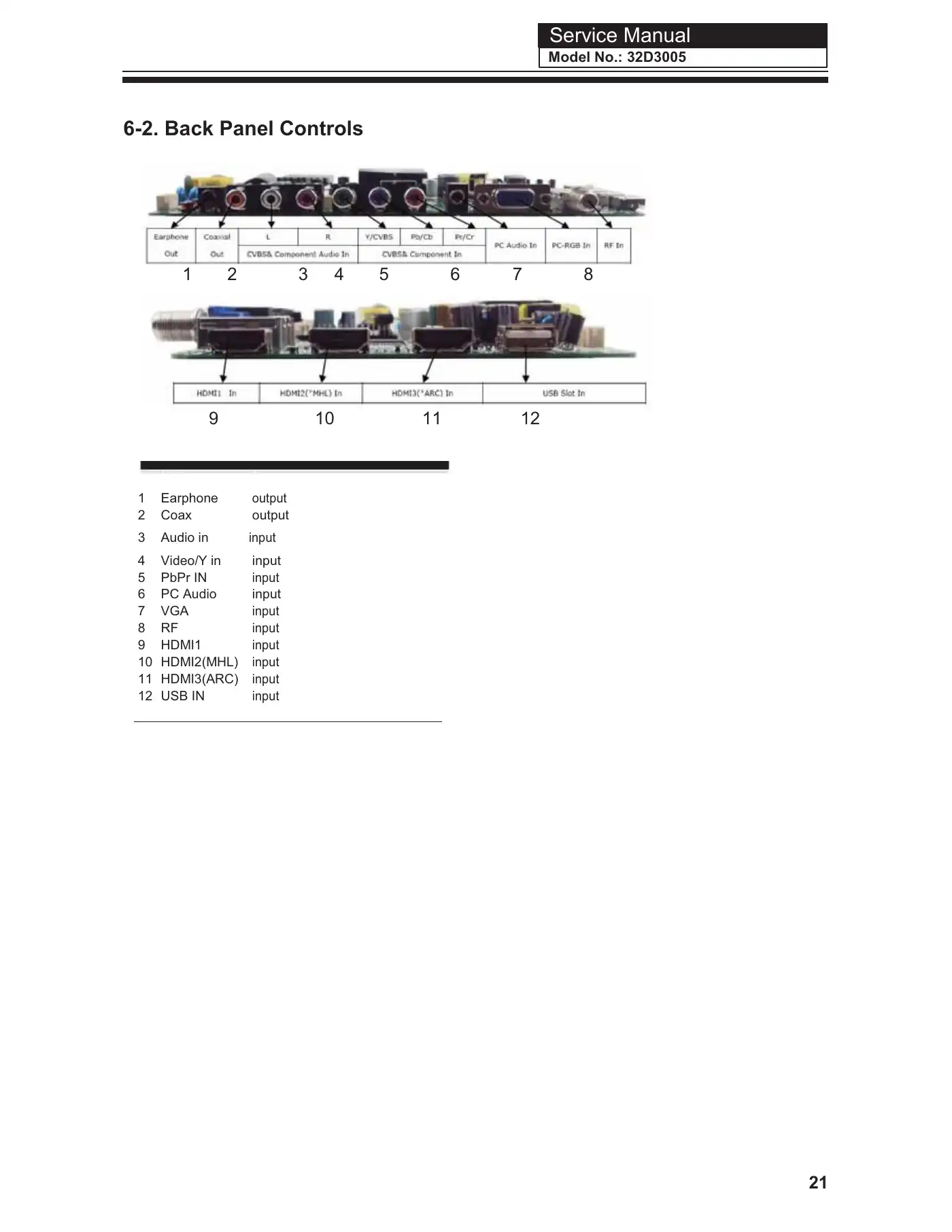 Haier 32D3005 Service Manual Manual pdf 22 page image