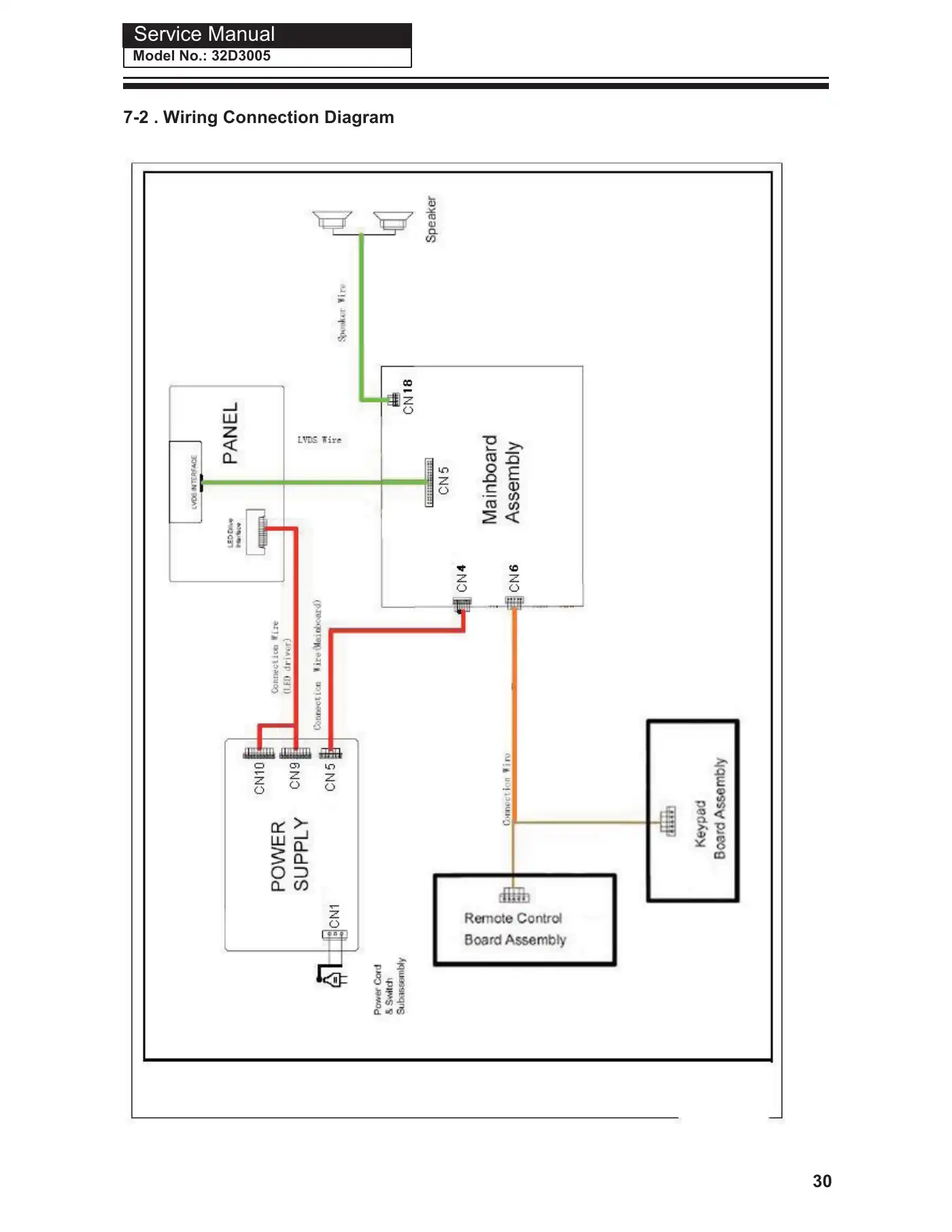 Haier 32D3005 Service Manual Manual pdf 31 page image