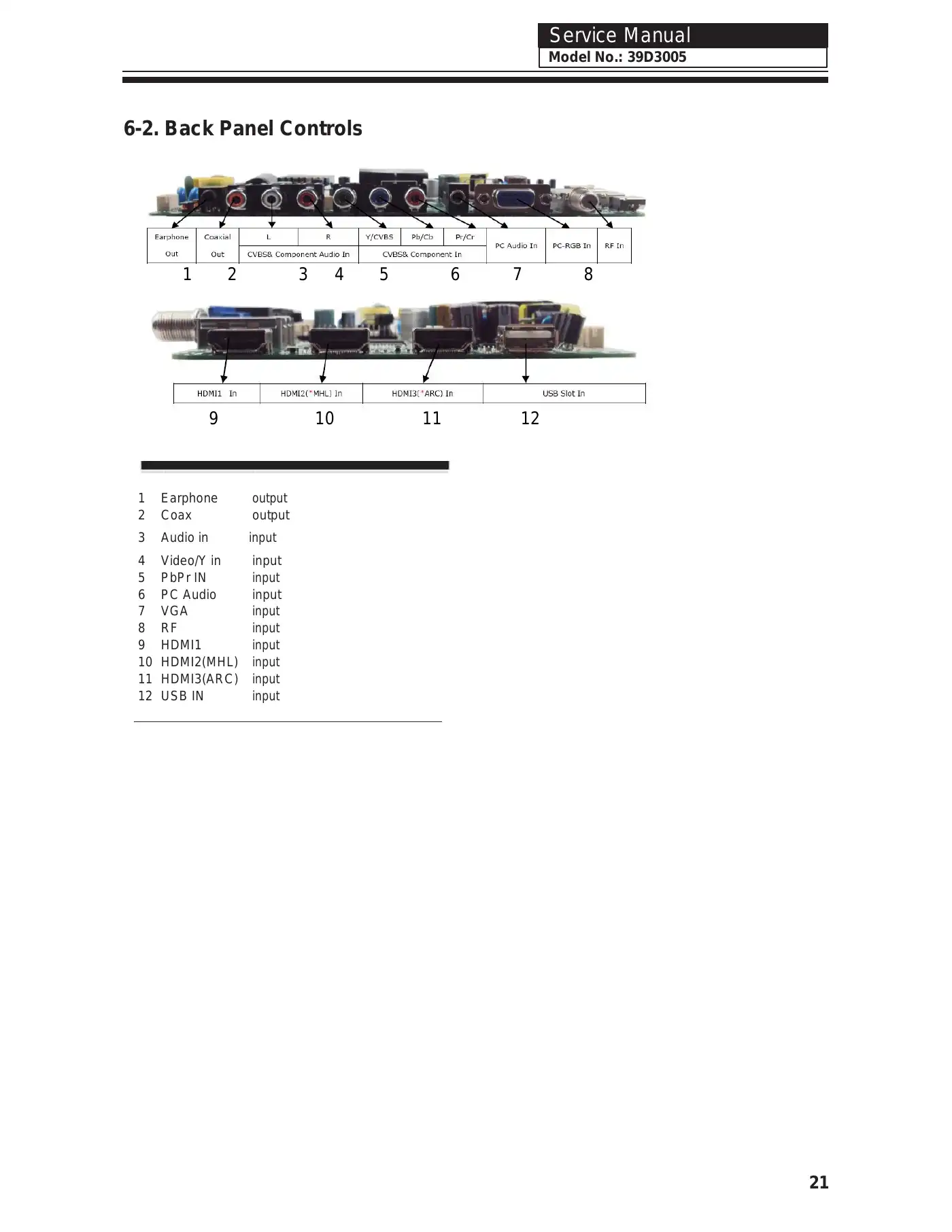 Haier 39D3005 Service Manual Manual pdf 22 page image