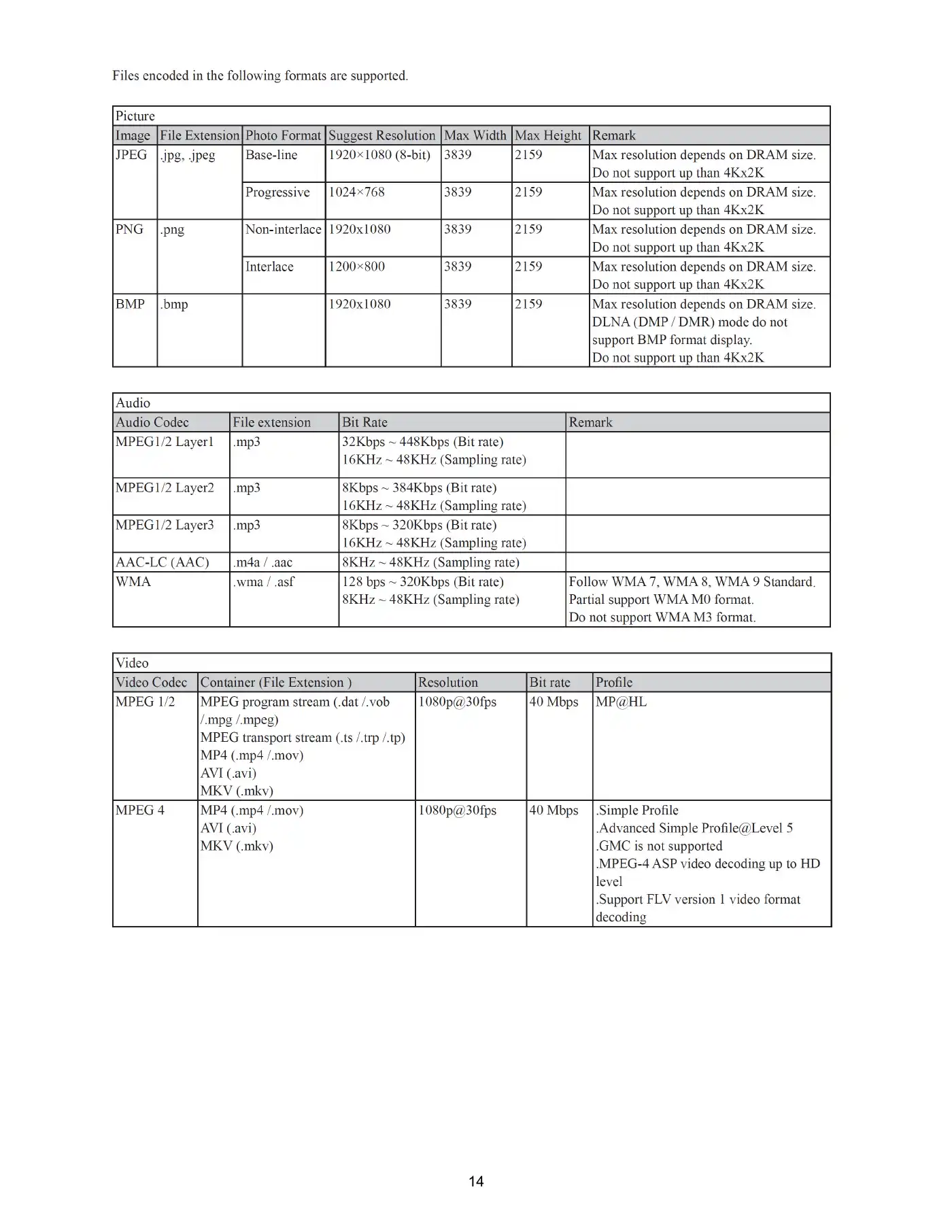 Haier LE43B7600A Service Manual Manual pdf 14 page image