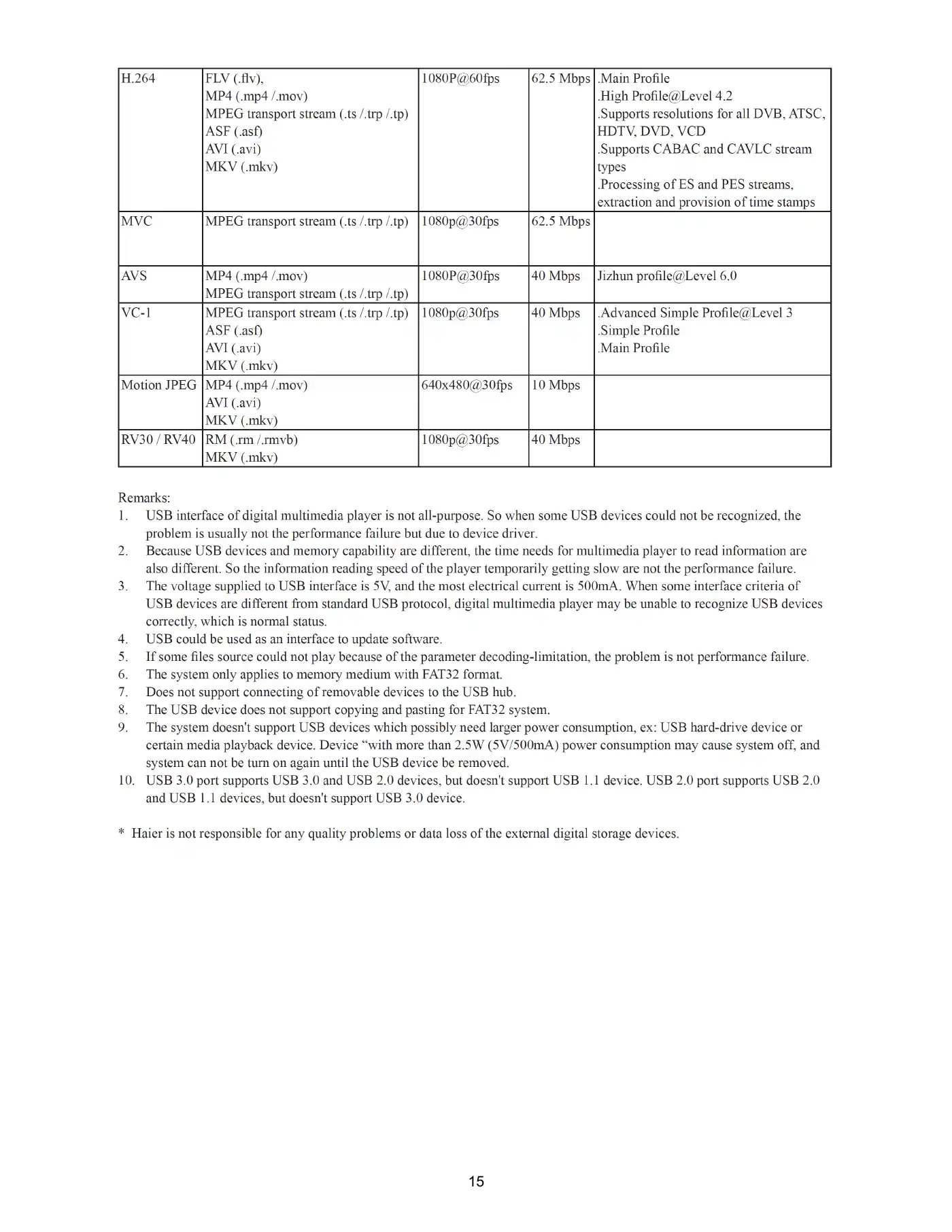 Haier LE43B7600A Service Manual Manual pdf 15 page image
