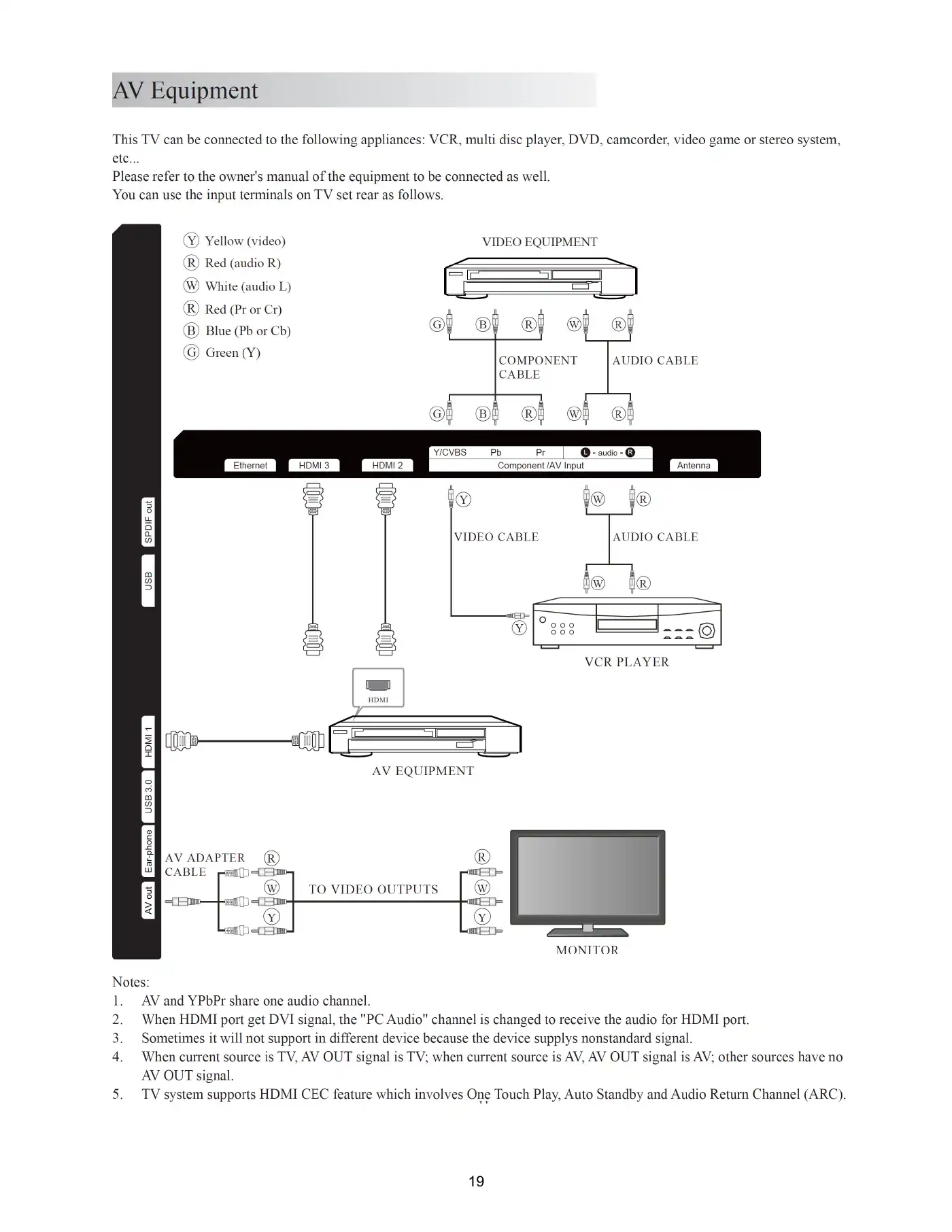 Haier LE43B7600A Service Manual Manual pdf 19 page image