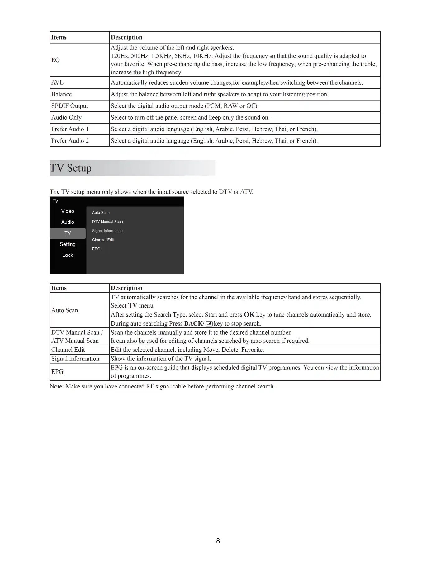 Haier LE43B7600A Service Manual Manual pdf 8 page image