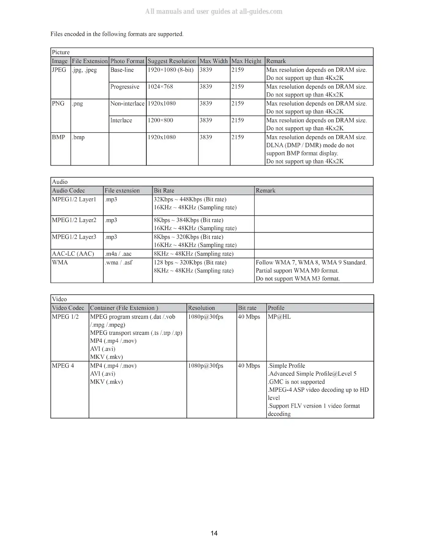 Haier LE43B7600A Service Manual Manual pdf 14 page image