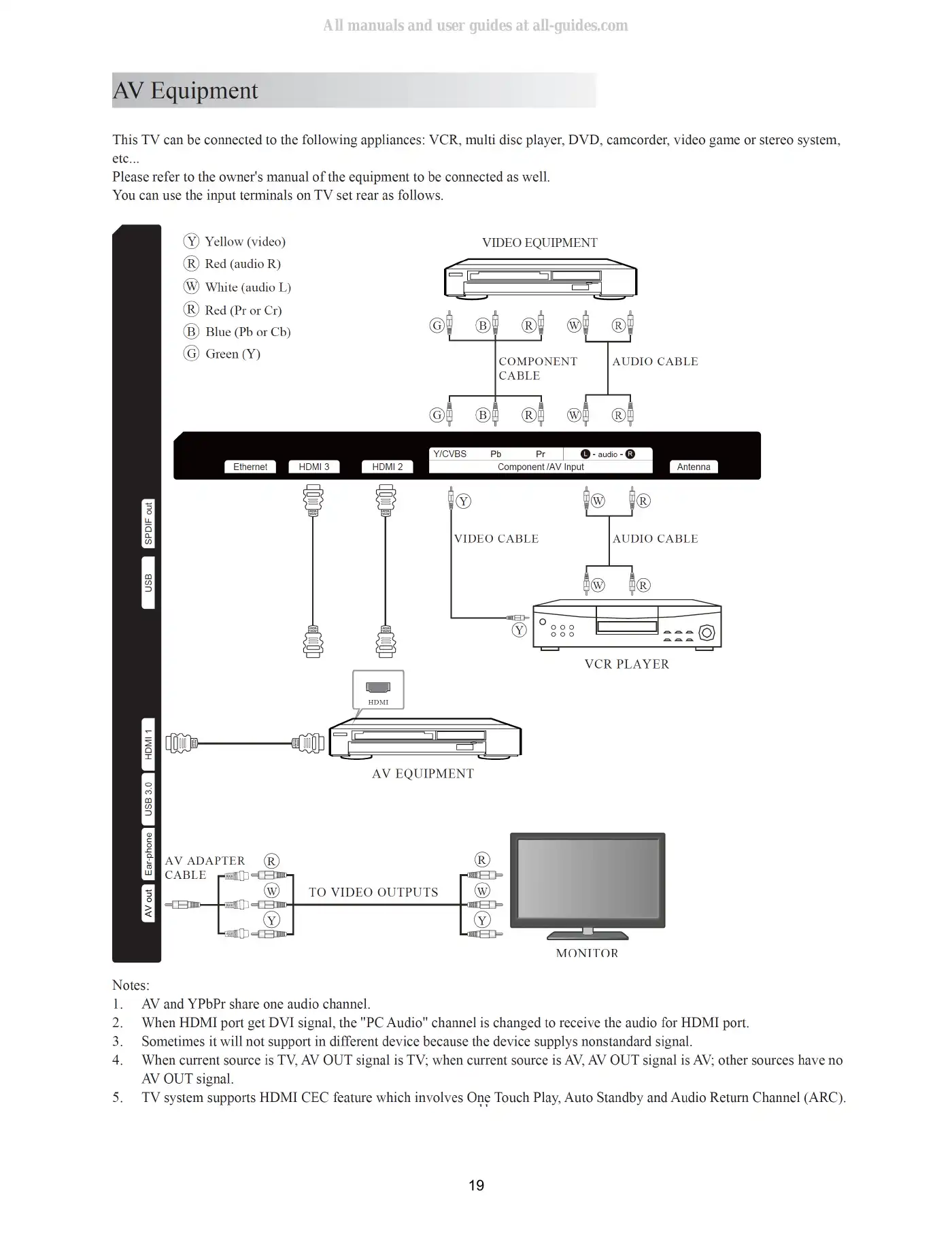 Haier LE43B7600A Service Manual Manual pdf 19 page image