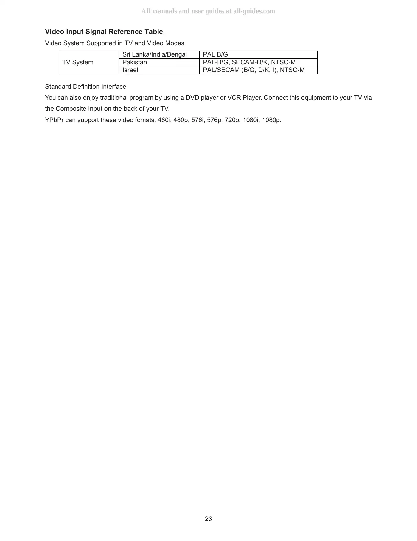 Haier LE43B7600A Service Manual Manual pdf 23 page image